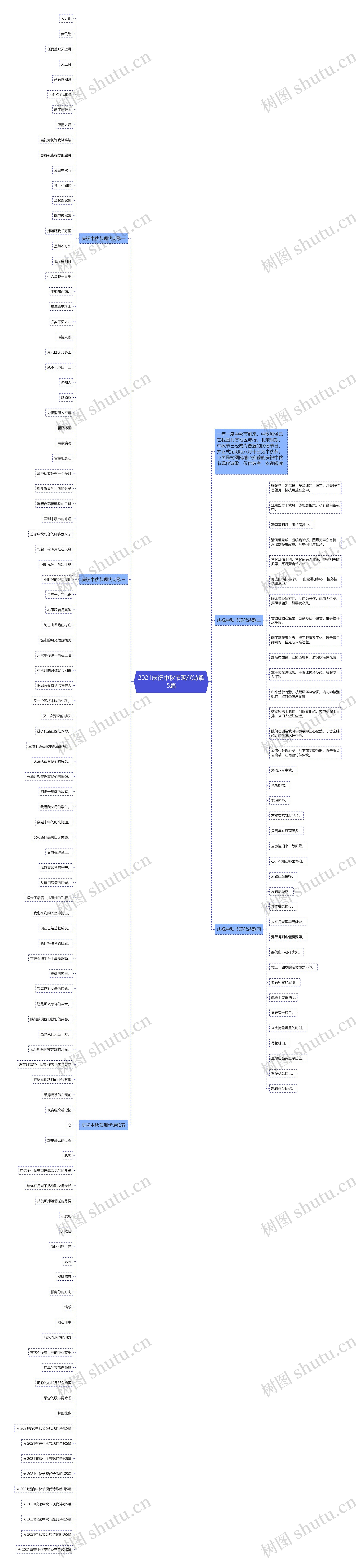 2021庆祝中秋节现代诗歌5篇思维导图