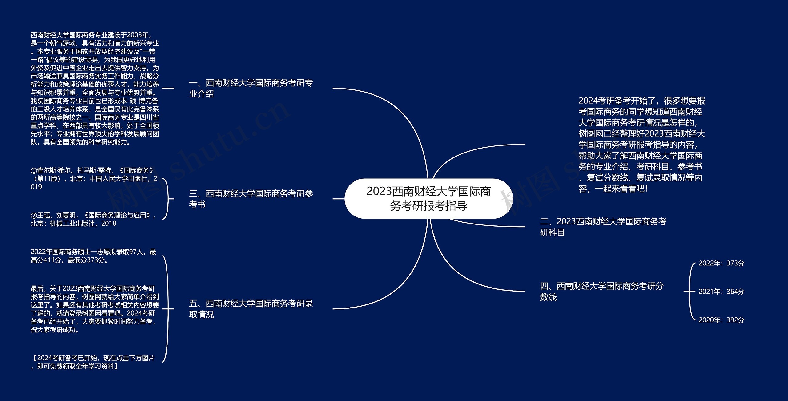 2023西南财经大学国际商务考研报考指导 2023西南财经大学国际商务考研报考指导