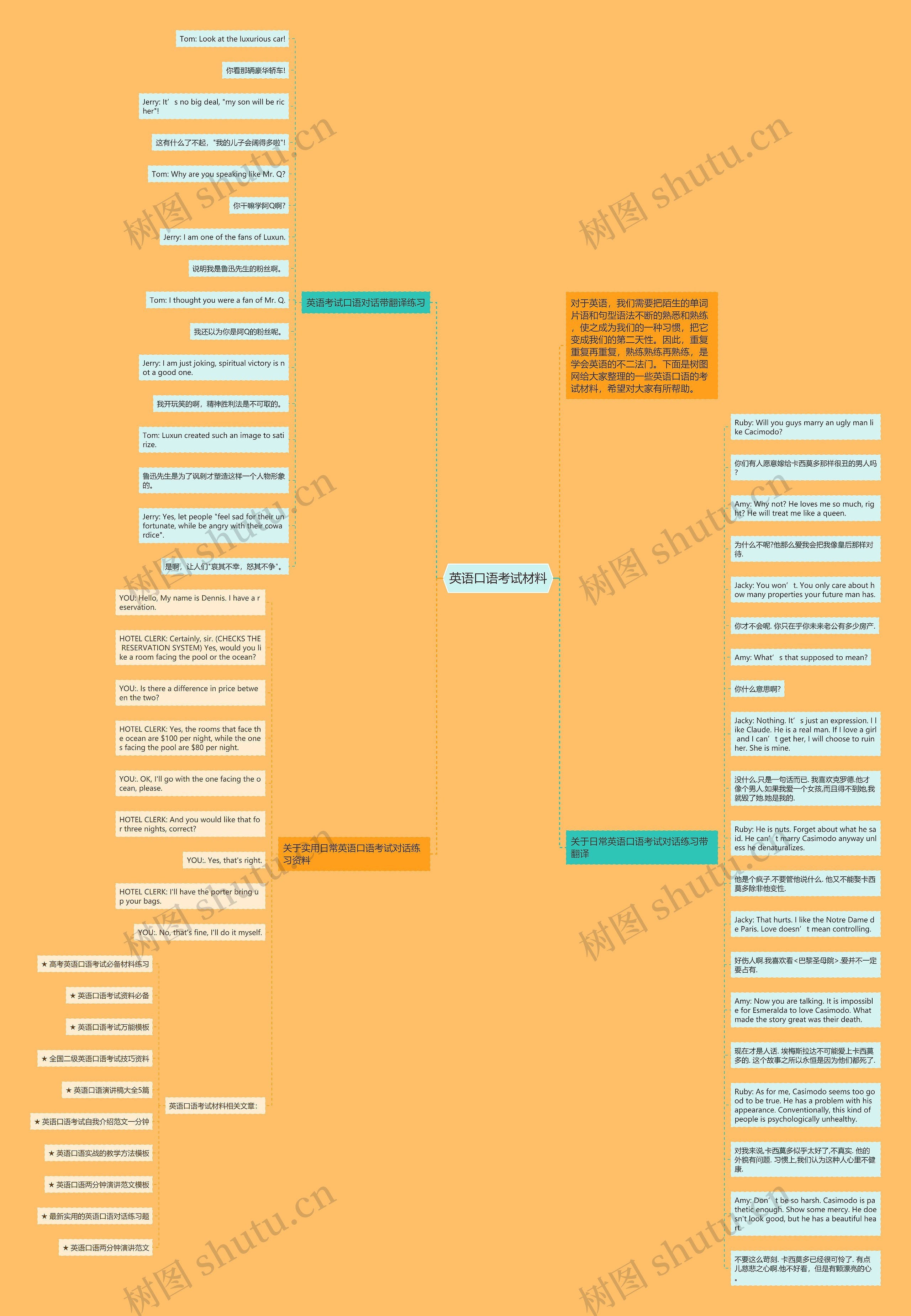 英语口语考试材料思维导图