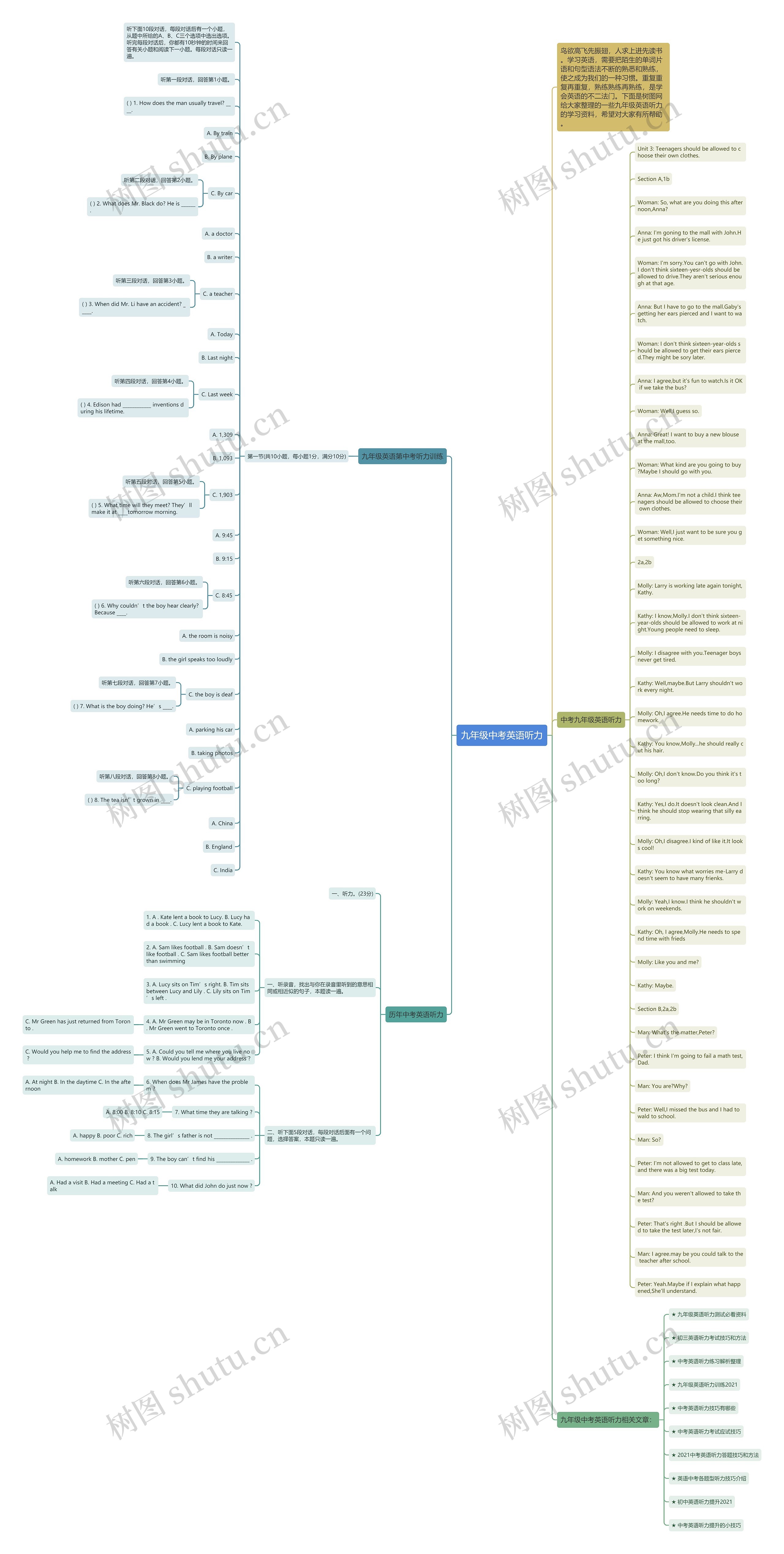 九年级中考英语听力思维导图