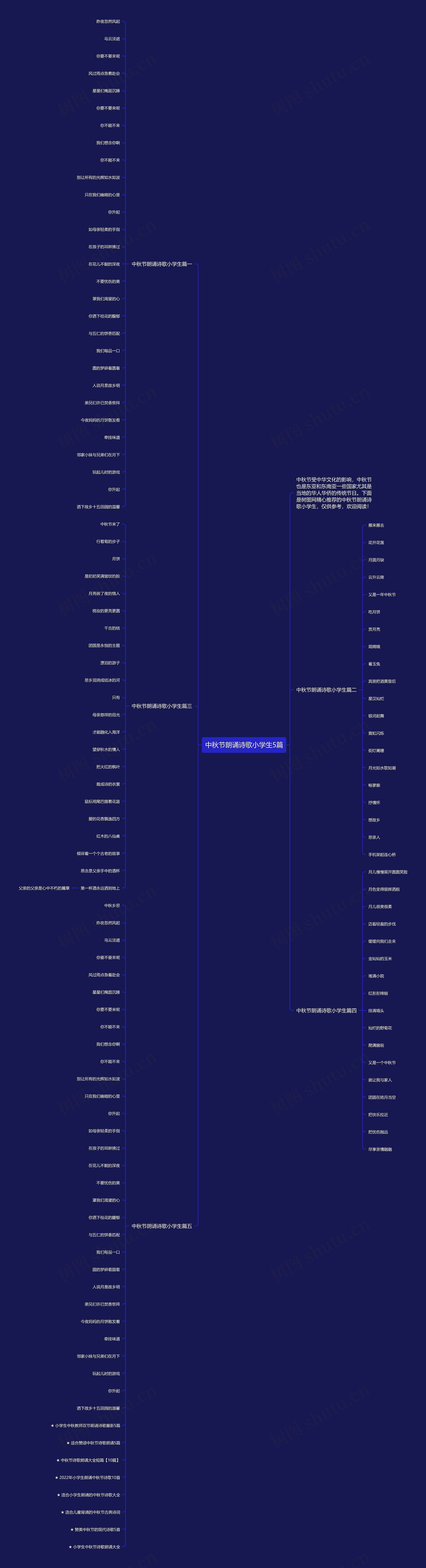 中秋节朗诵诗歌小学生5篇思维导图