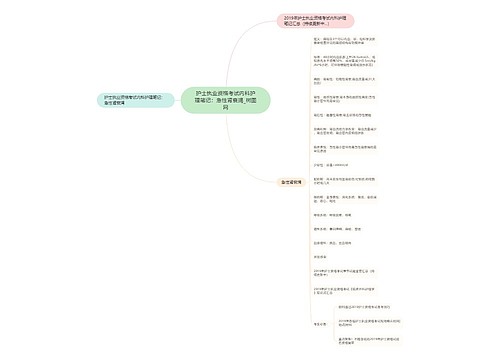 护士执业资格考试内科护理笔记：急性肾衰竭