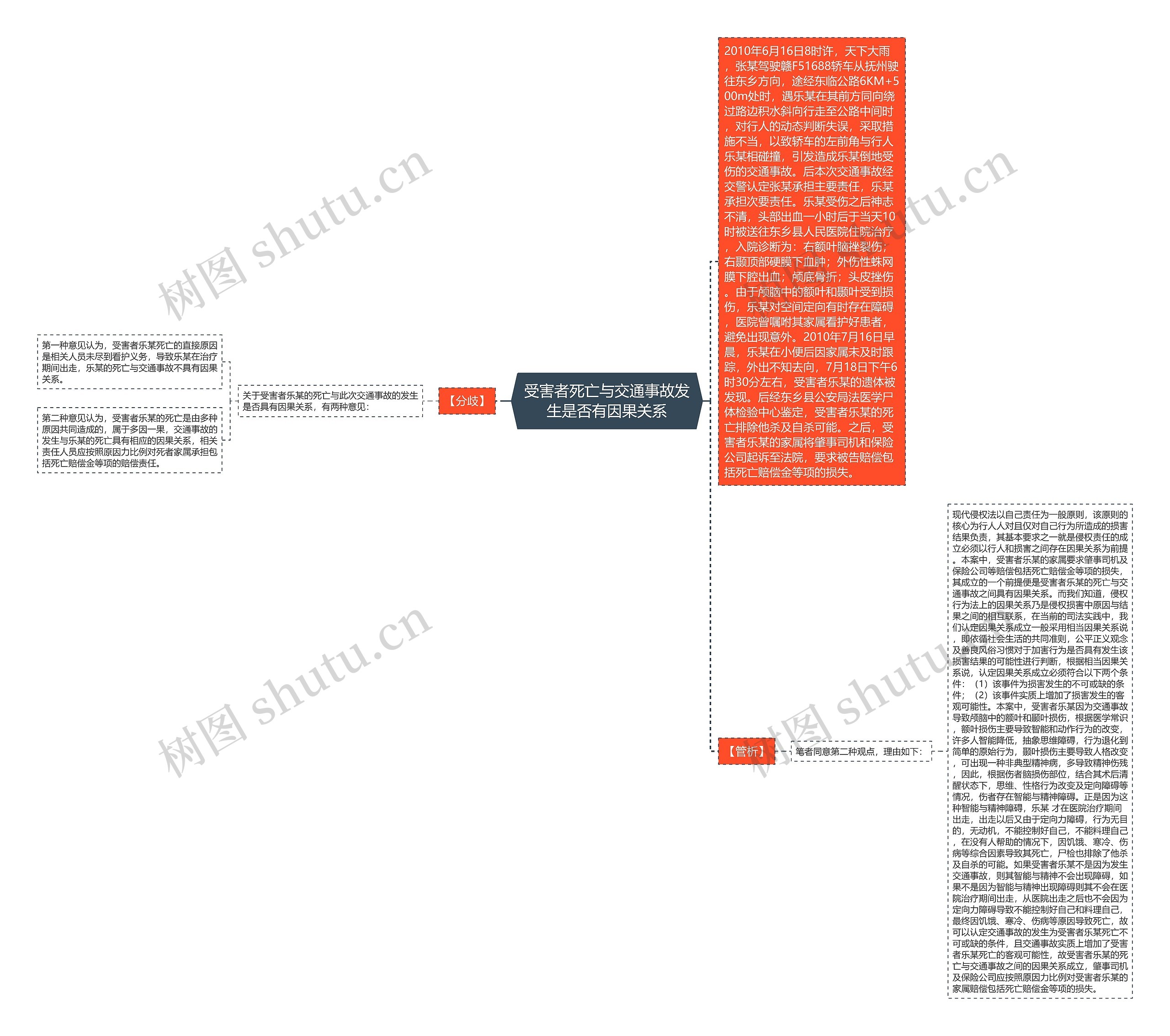 受害者死亡与交通事故发生是否有因果关系思维导图