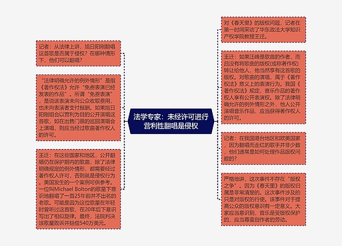 法学专家：未经许可进行营利性翻唱是侵权