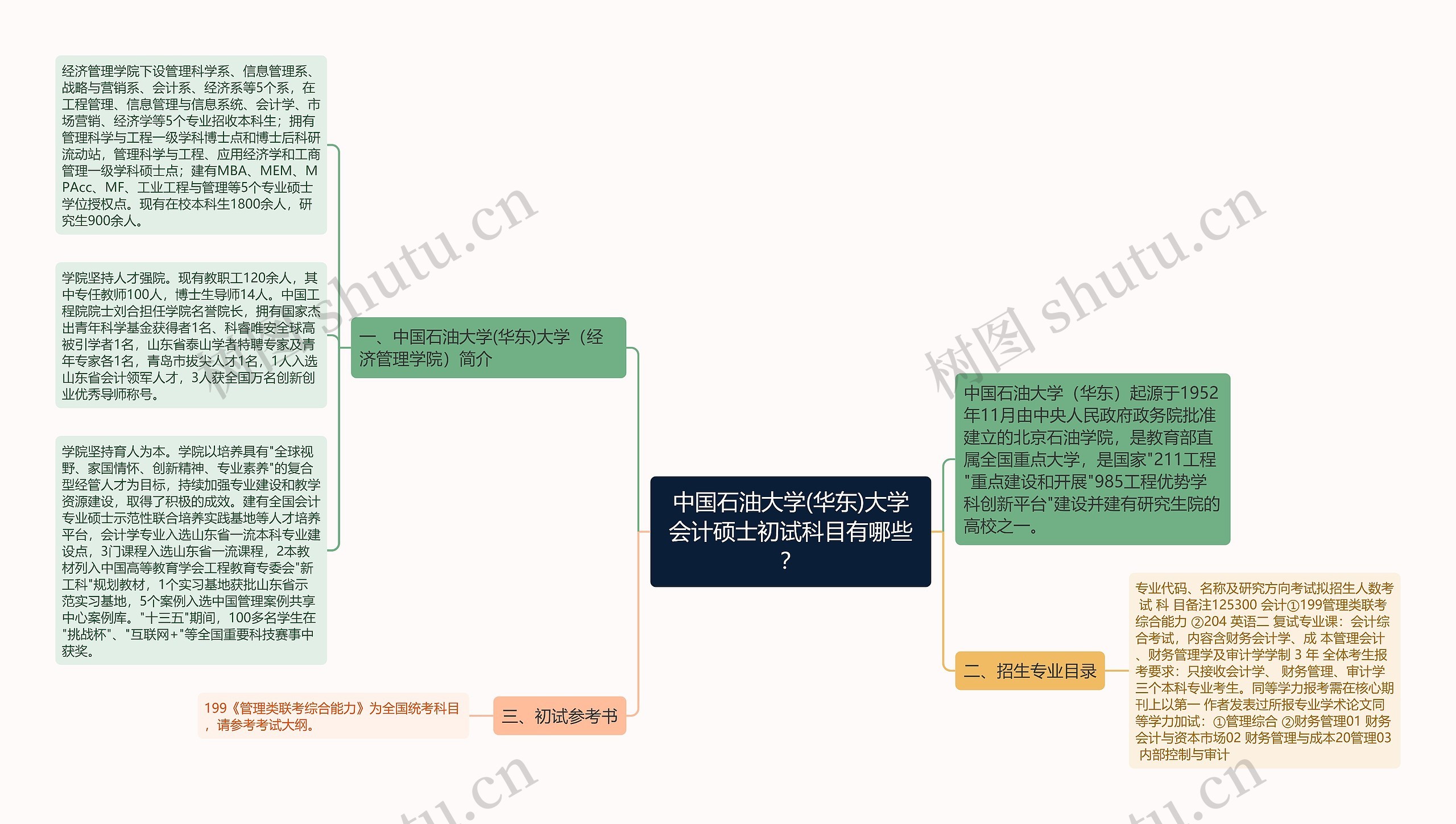 中国石油大学(华东)大学会计硕士初试科目有哪些？