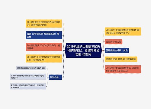 2019执业护士资格考试内科护理笔记：肾脏内分泌功能