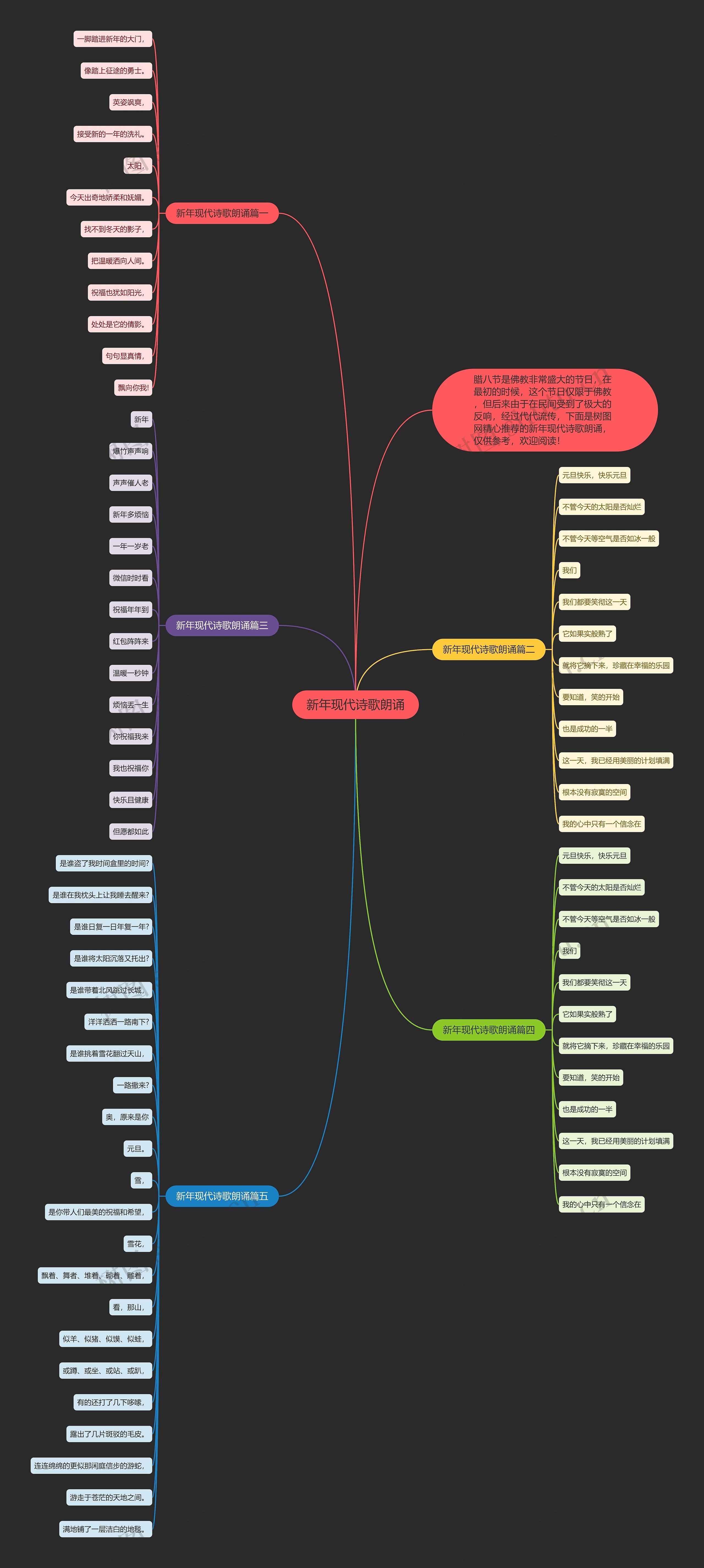 新年现代诗歌朗诵思维导图