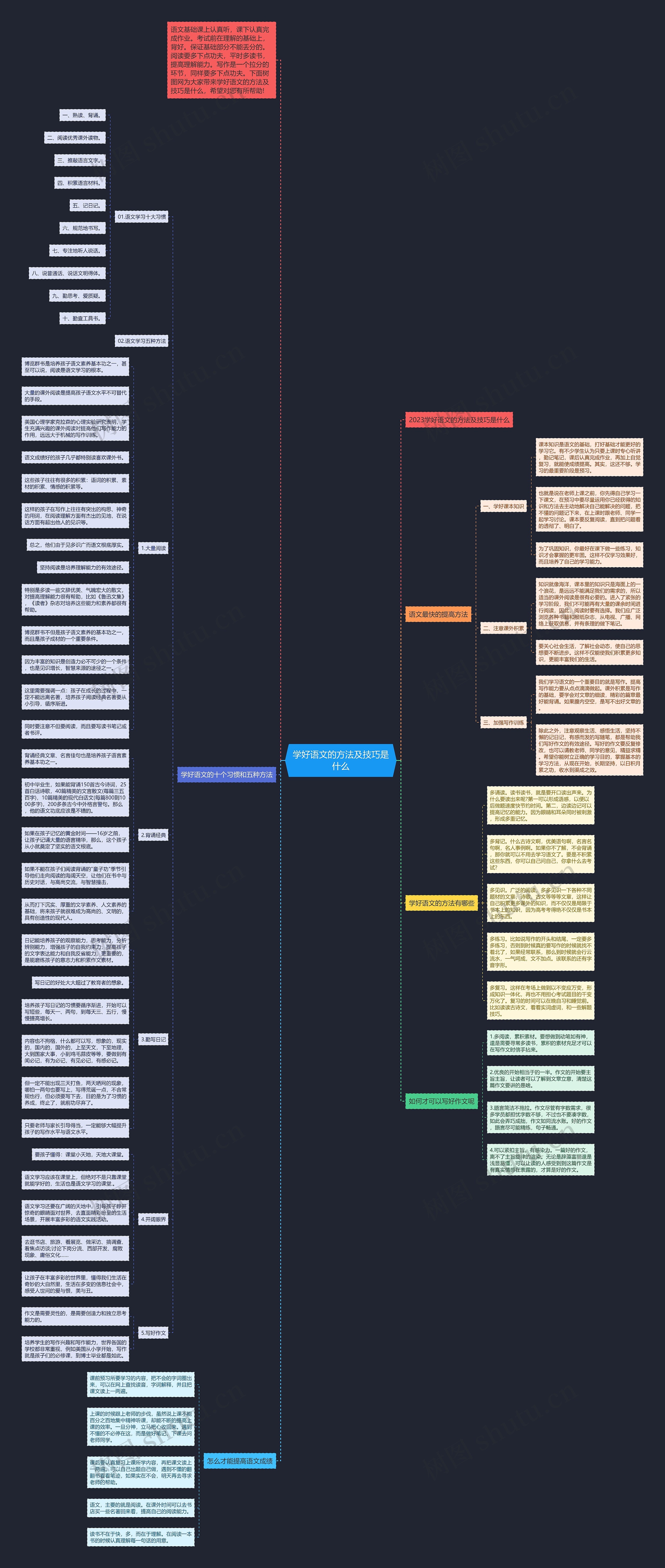 学好语文的方法及技巧是什么思维导图