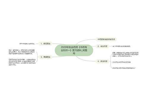 2020年执业药师《中药专业知识一》复习资料