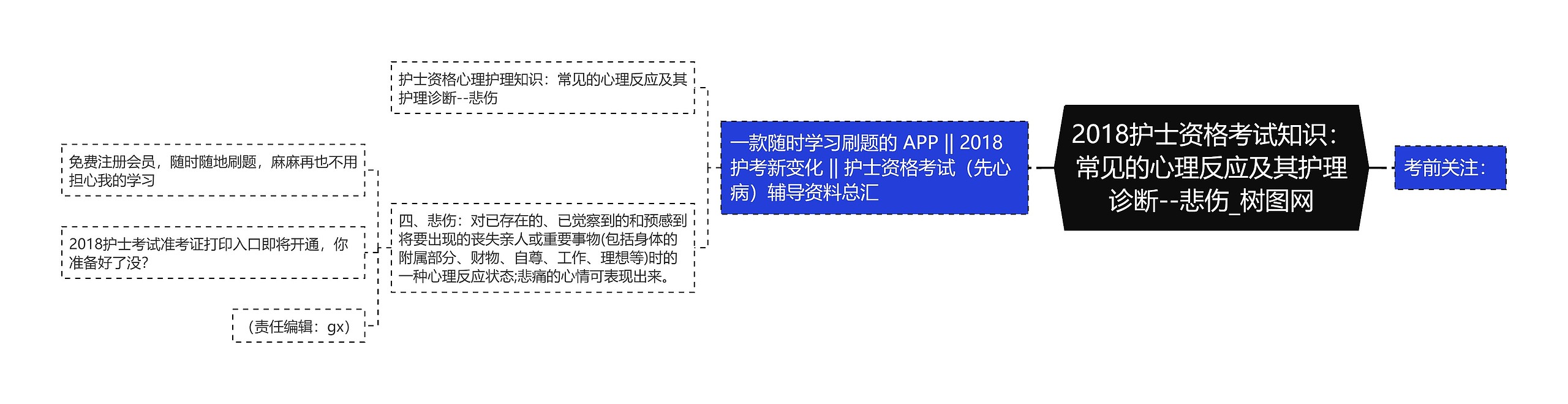 2018护士资格考试知识：常见的心理反应及其护理诊断--悲伤