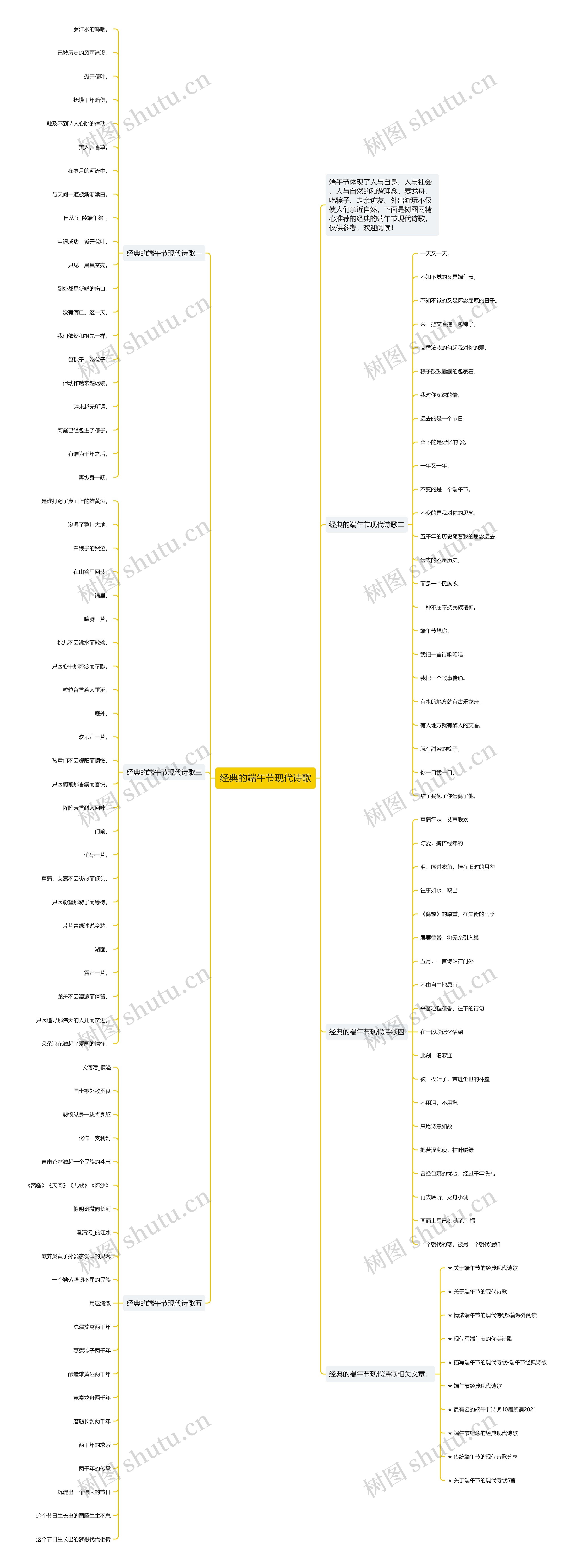 经典的端午节现代诗歌思维导图