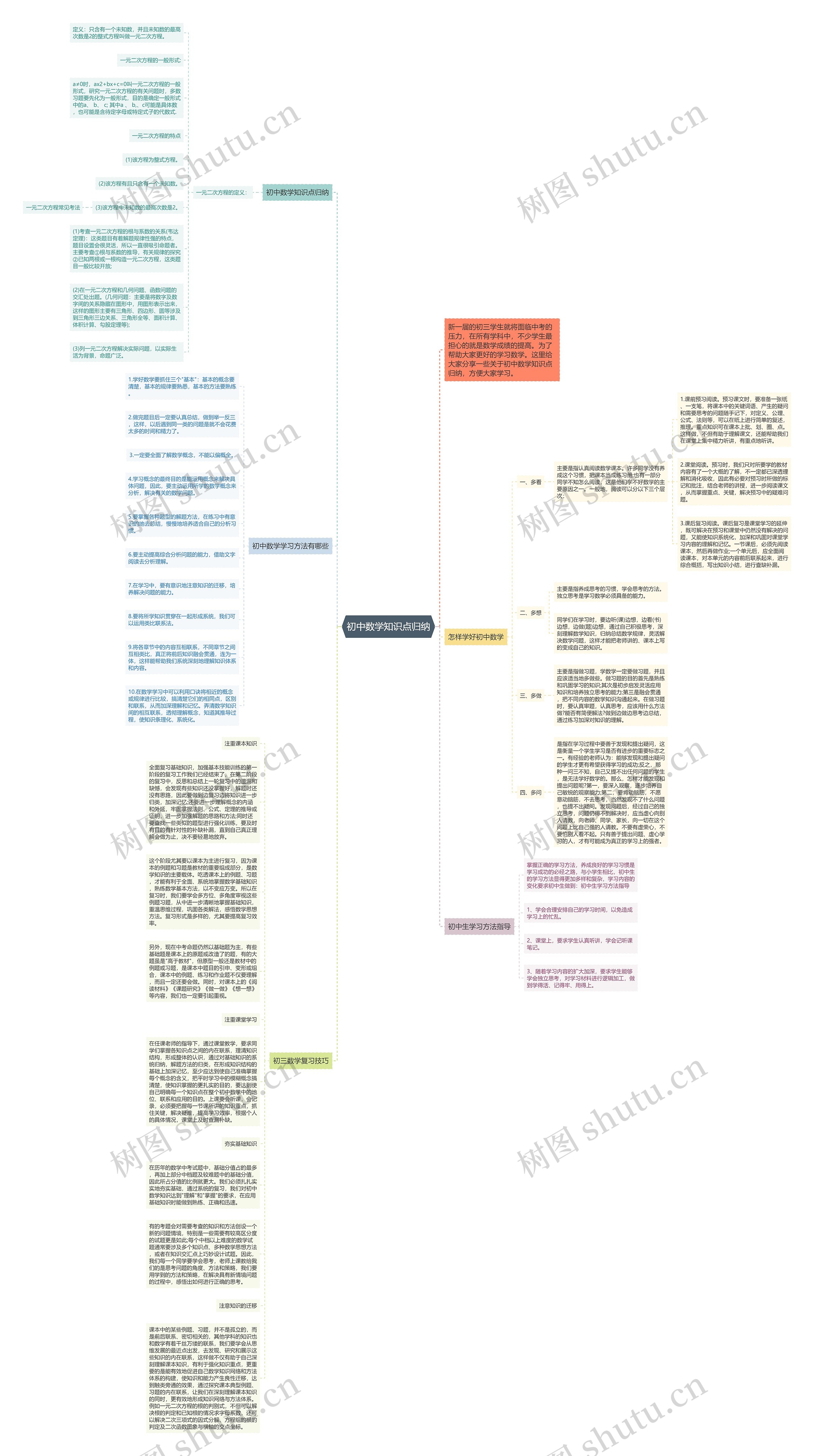 初中数学知识点归纳思维导图