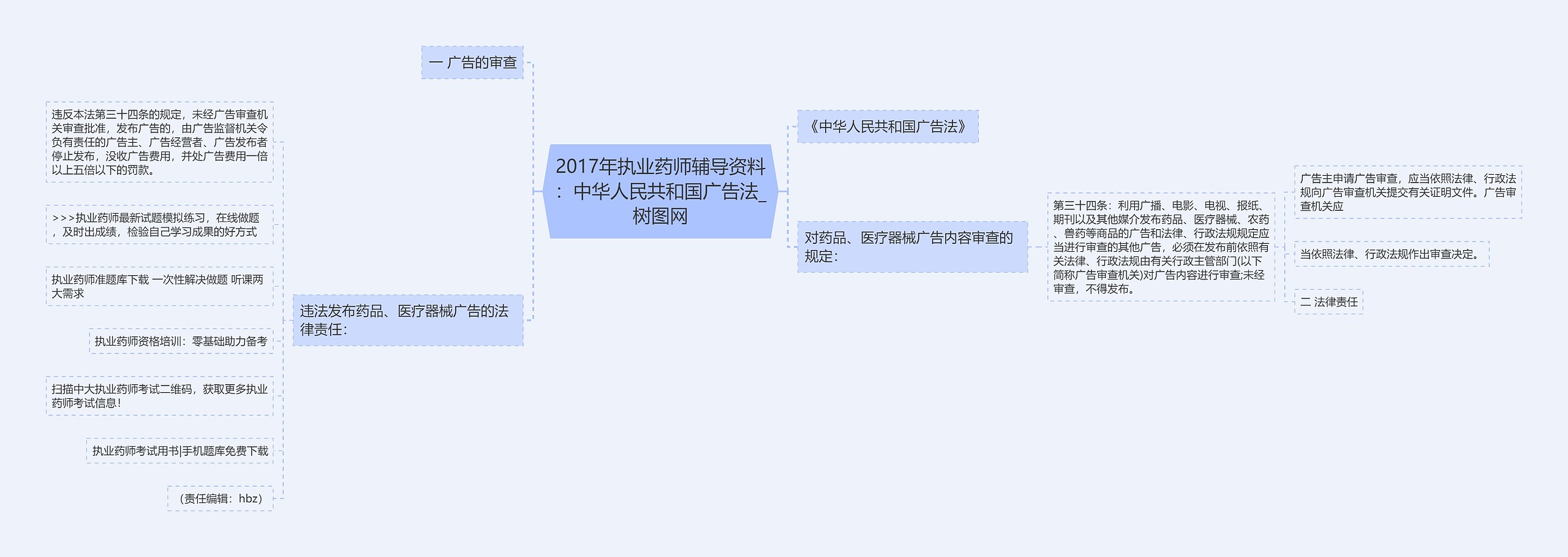 2017年执业药师辅导资料：中华人民共和国广告法