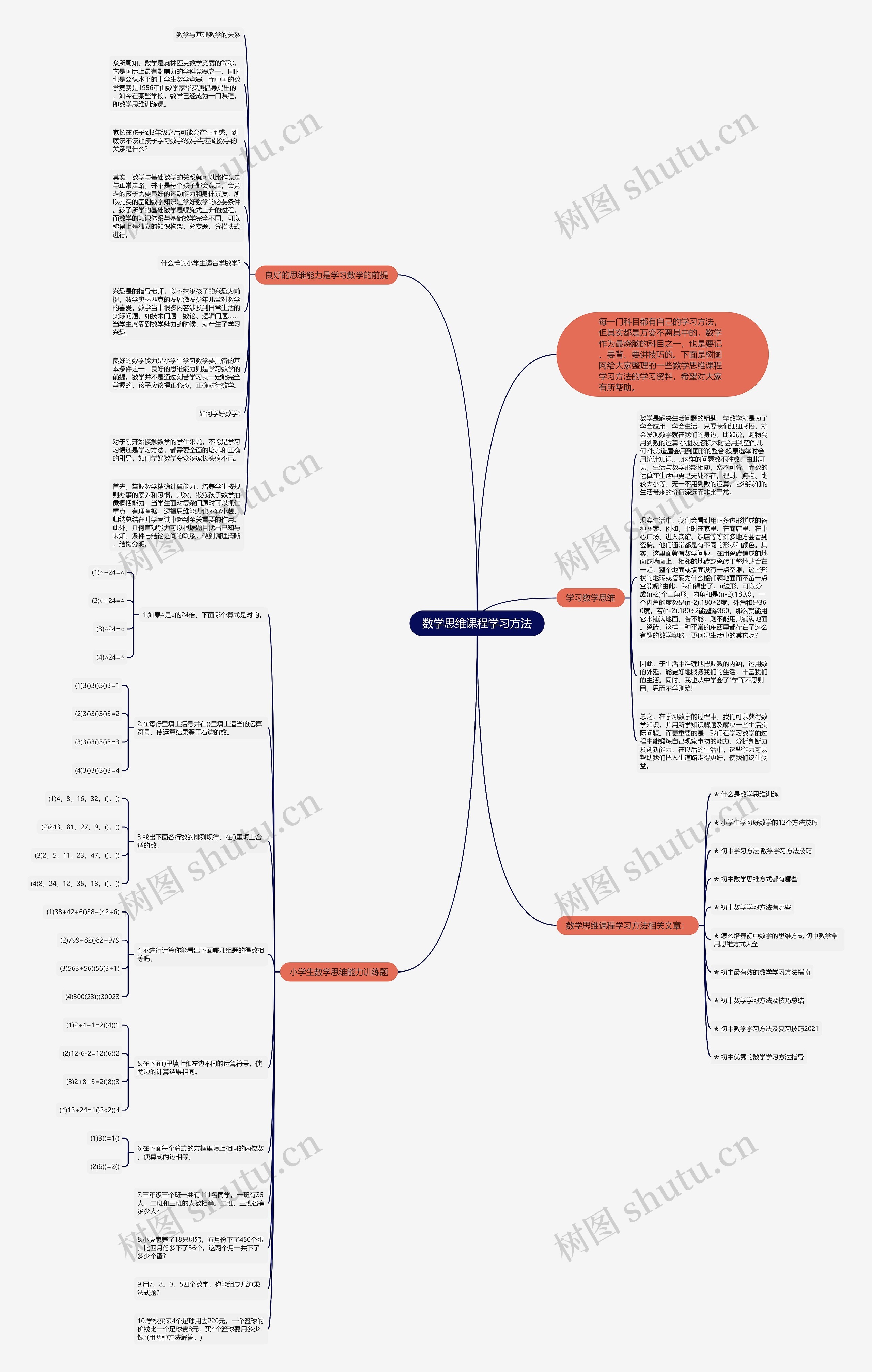 数学思维课程学习方法思维导图