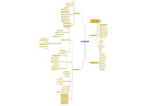 高一上册数学知识点总结思维导图