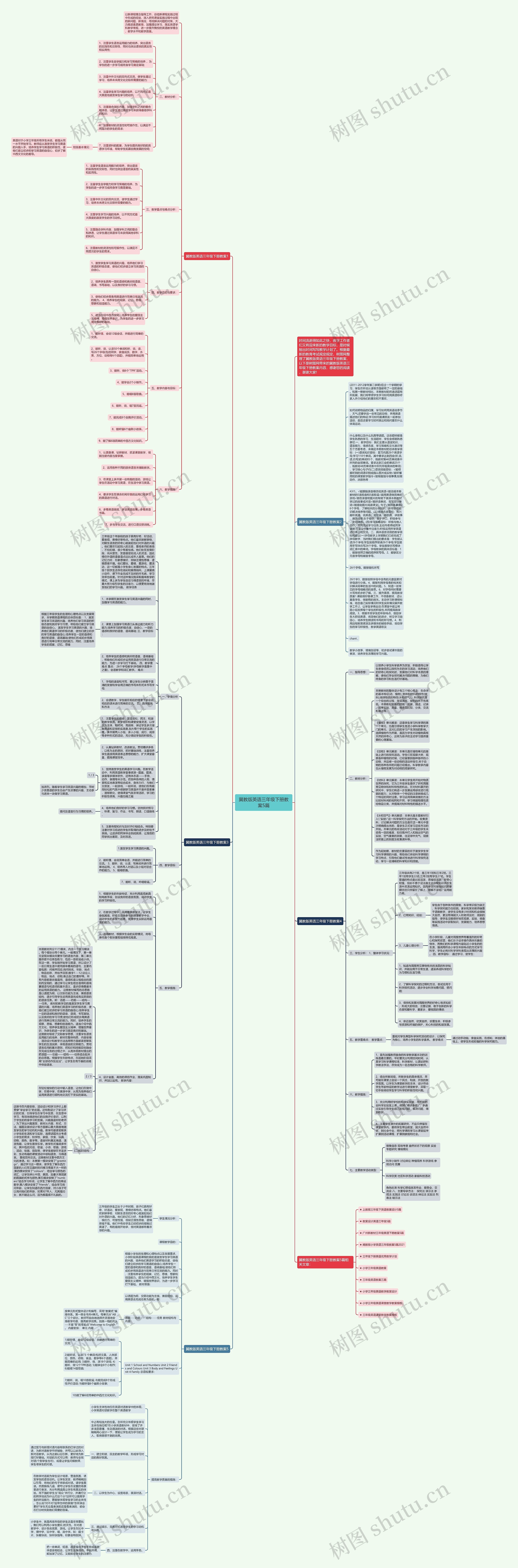 冀教版英语三年级下册教案5篇思维导图