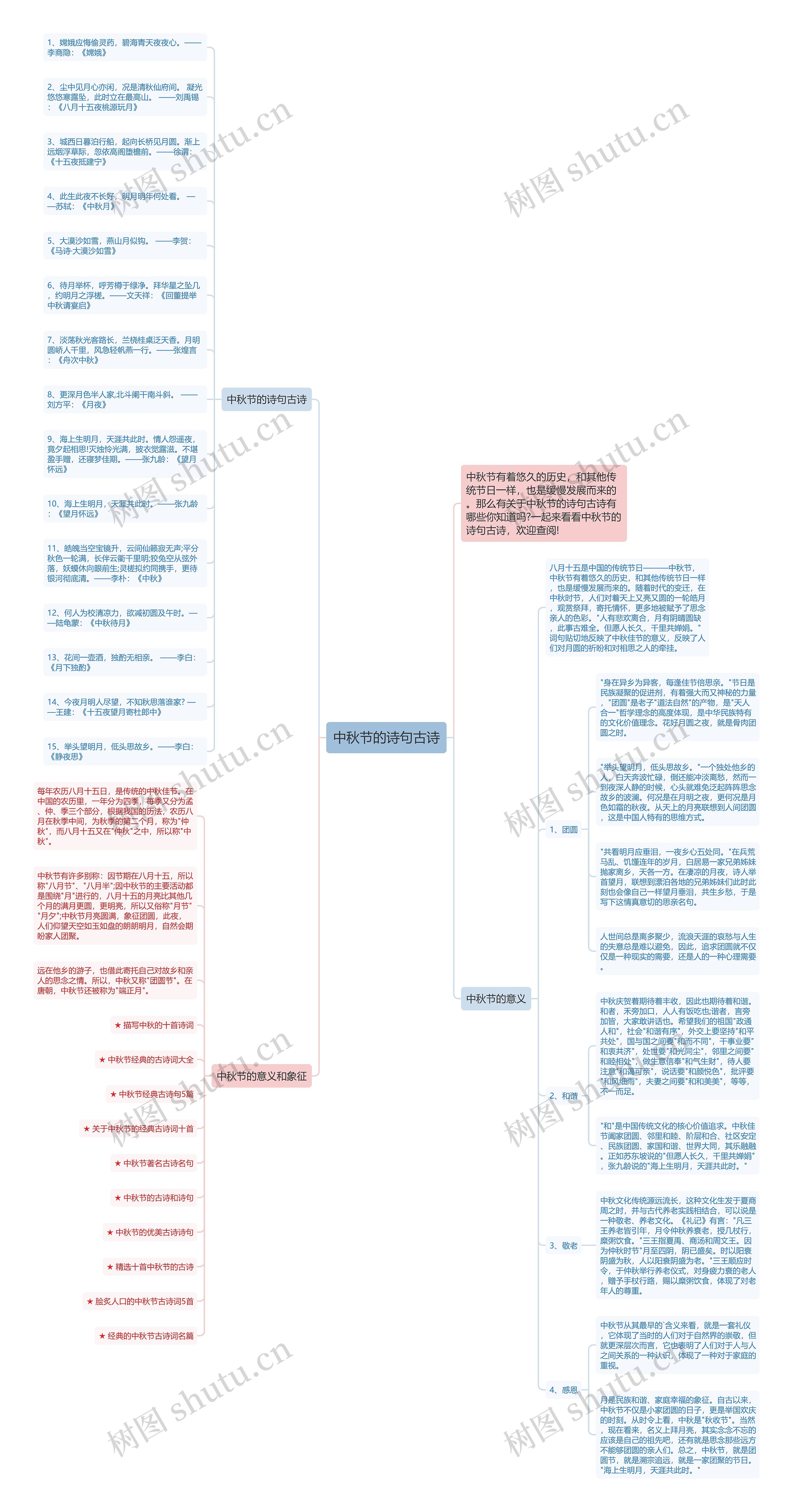 中秋节的诗句古诗思维导图
