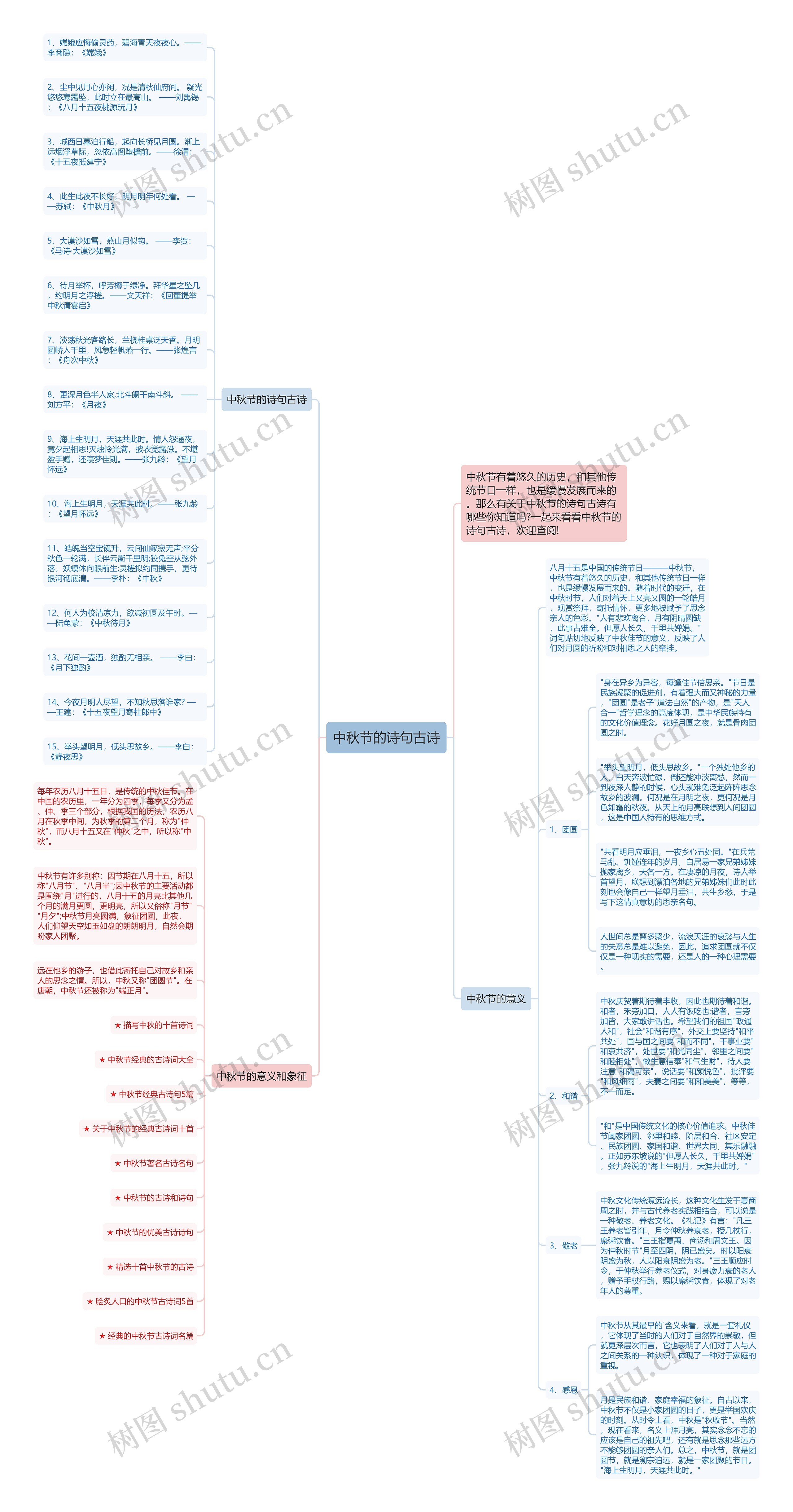 中秋节的诗句古诗思维导图高清图 中秋节的诗句古诗思维导图