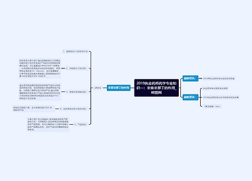 2019执业药师药学专业知识一：非索非那丁的作用