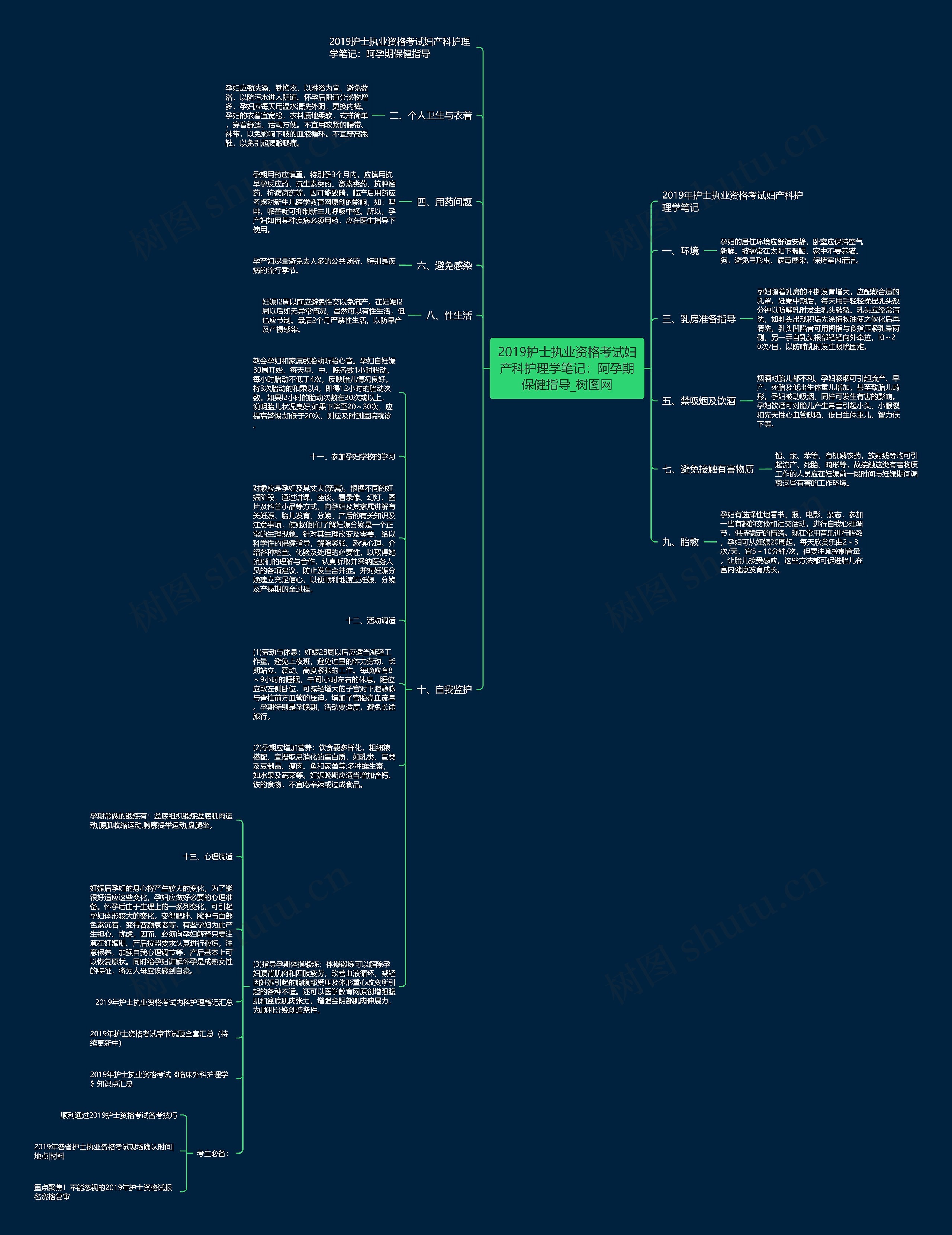 2019护士执业资格考试妇产科护理学笔记：阿孕期保健指导思维导图