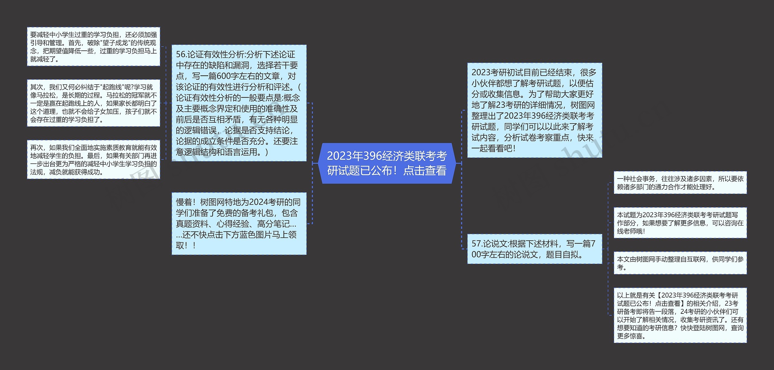 2023年396经济类联考考研试题已公布！点击查看