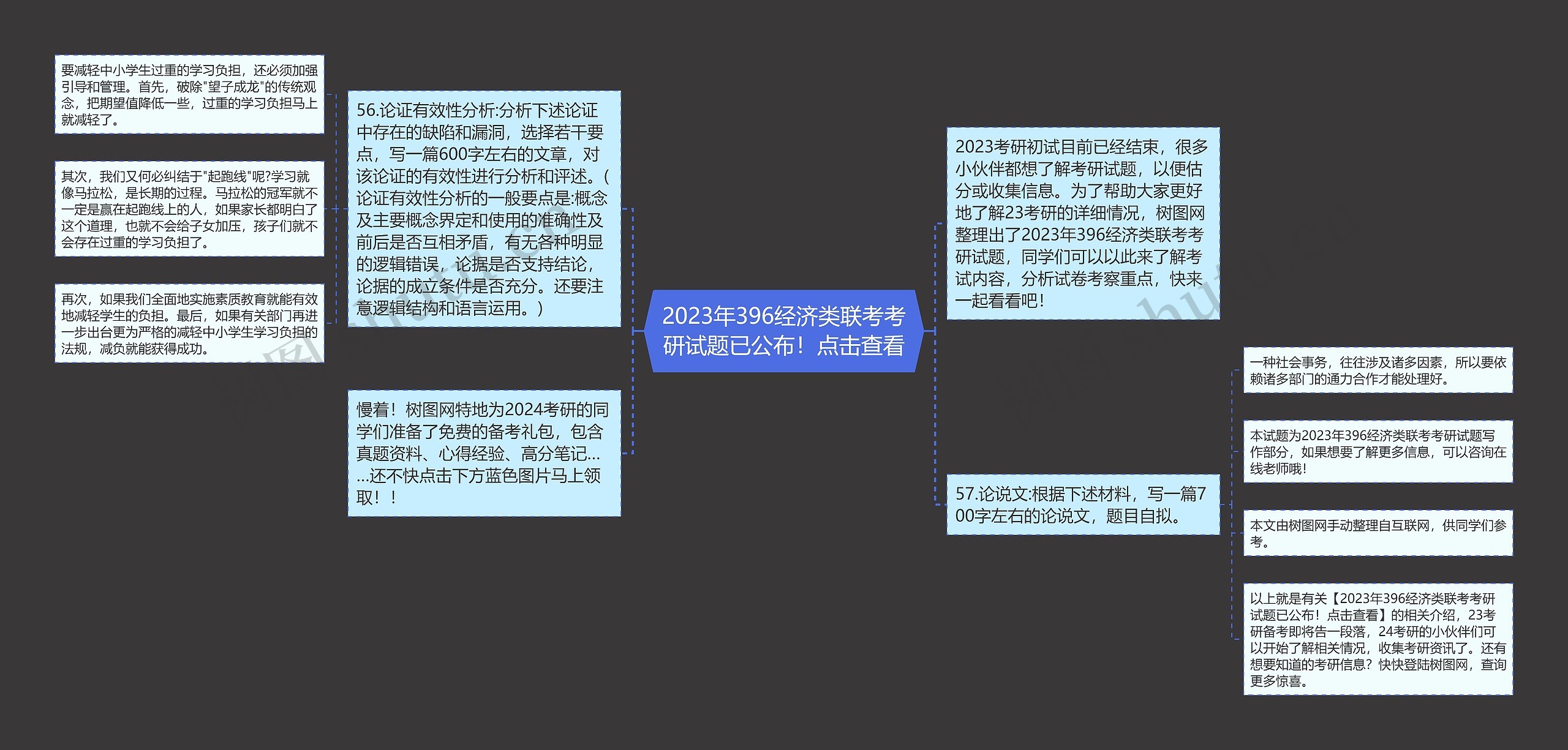 2023年396经济类联考考研试题已公布！点击查看思维导图