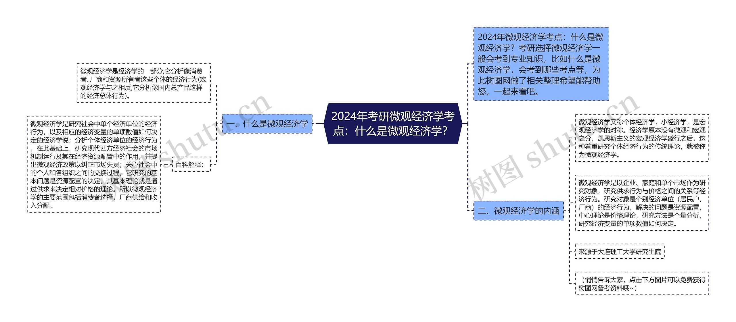2024年考研微观经济学考点：什么是微观经济学？
