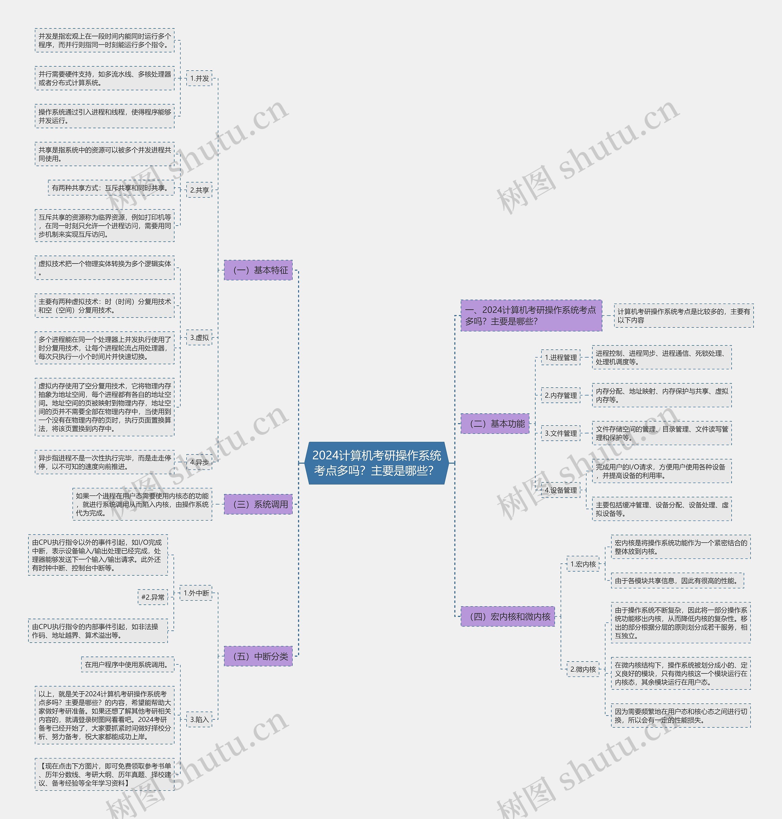 2024计算机考研操作系统考点多吗?主要是哪些? 2024计算机考研操作系统考点多吗?主要是哪些?