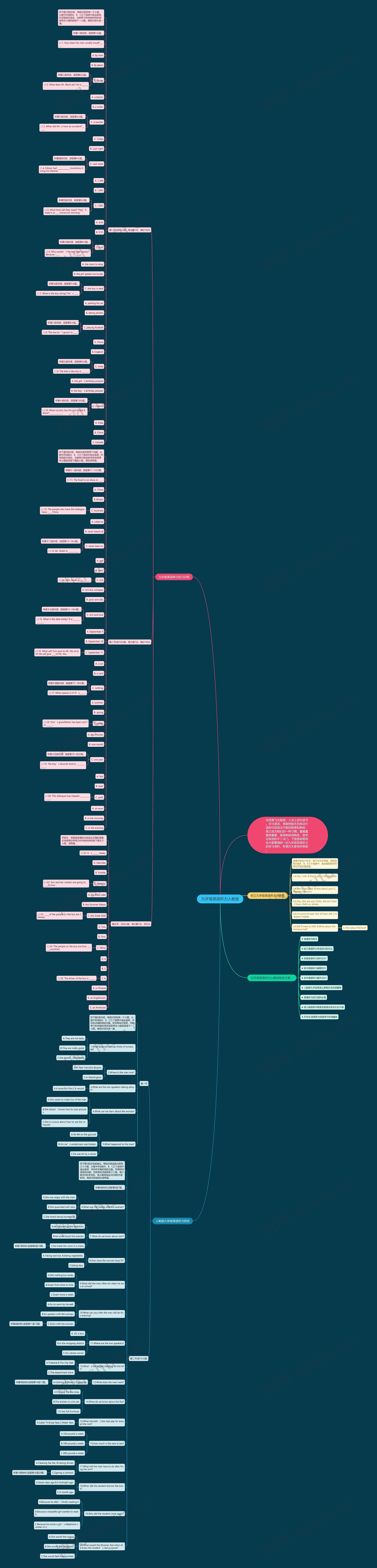 九年级英语听力人教版思维导图