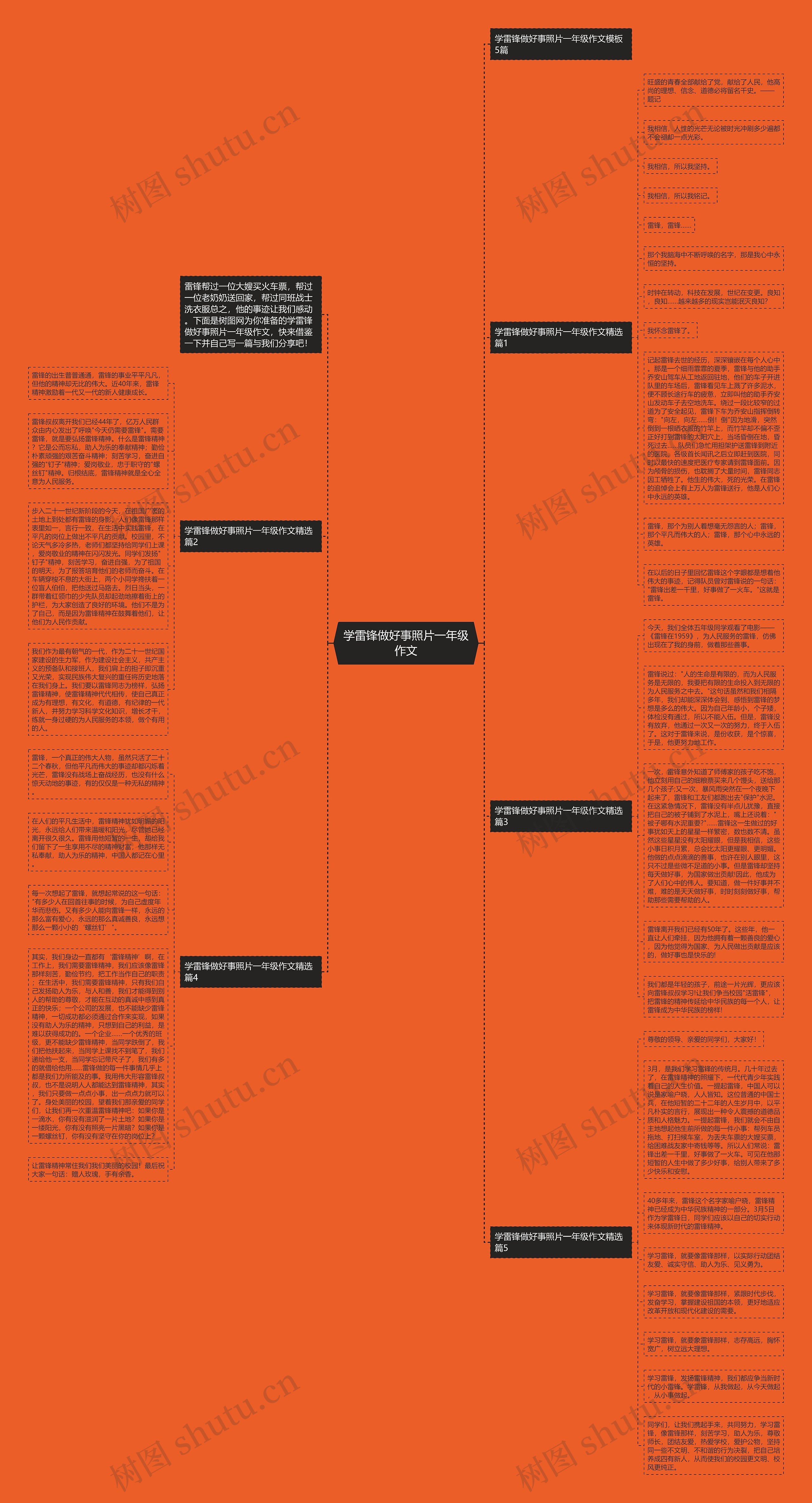 学雷锋做好事照片一年级作文思维导图