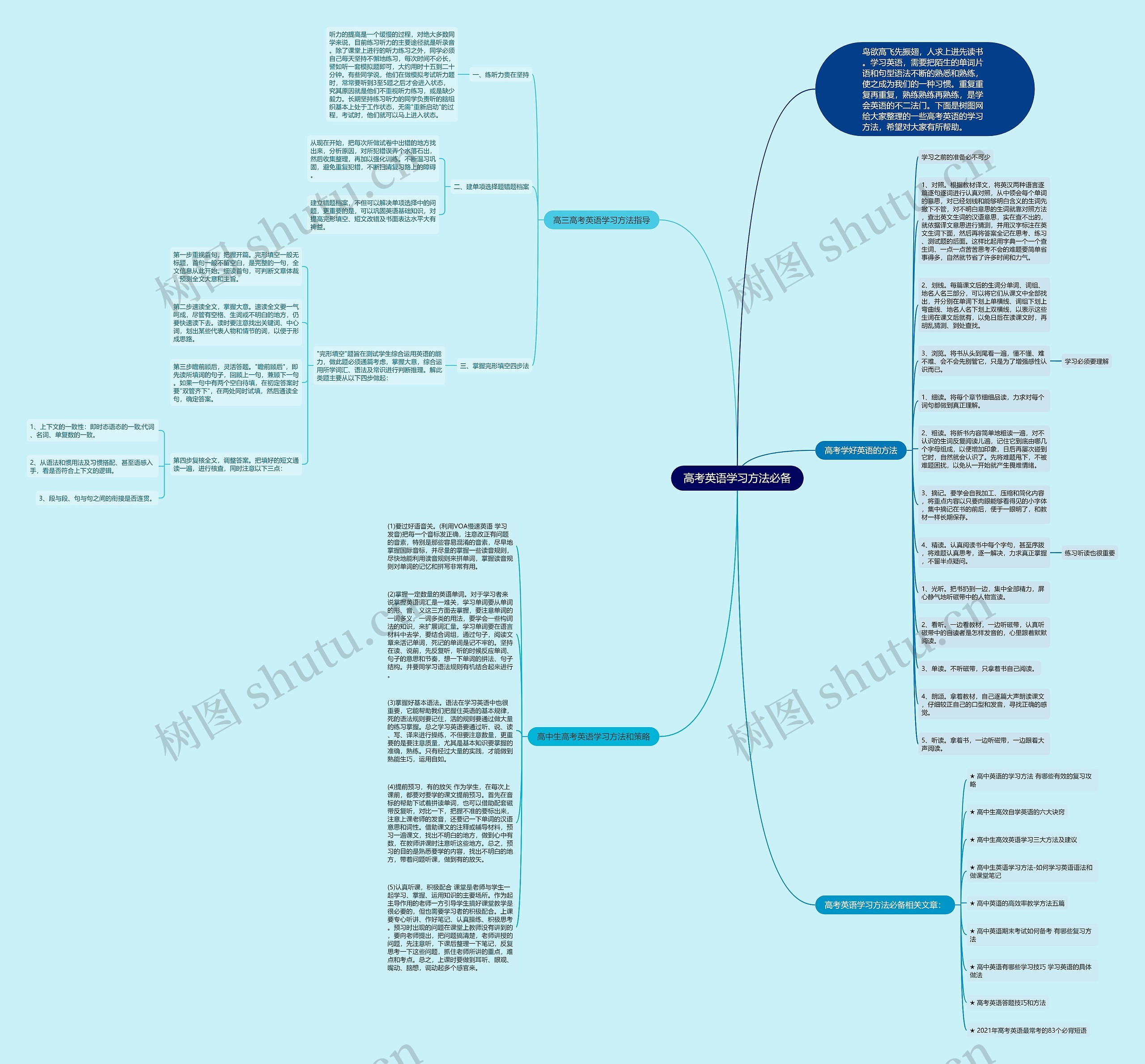 高考英语学习方法必备思维导图