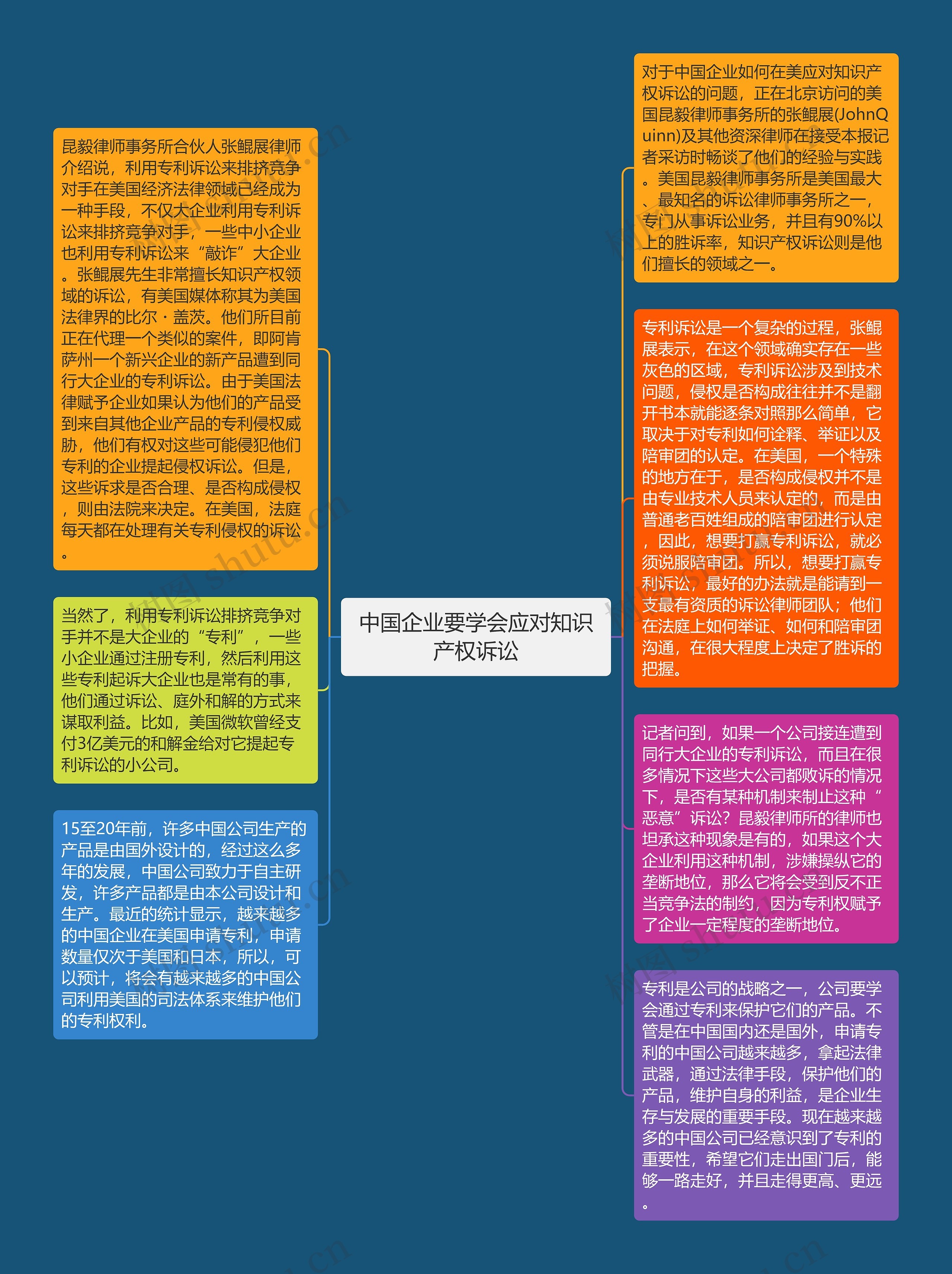 中国企业要学会应对知识产权诉讼