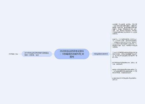 2020年执业药师考试资料：卡那霉素的功能作用