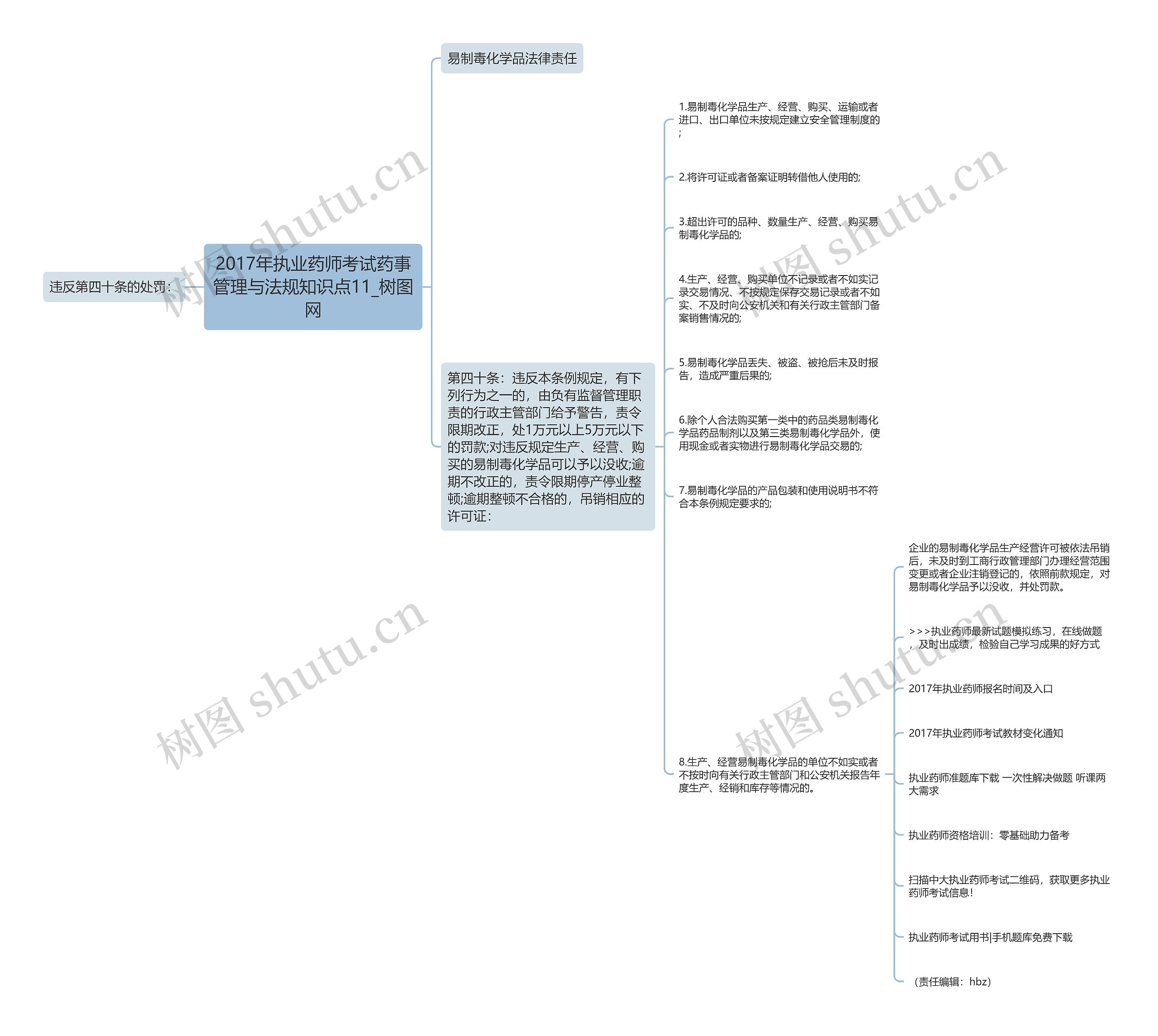 2017年执业药师考试药事管理与法规知识点11 2017年执业药师考试药事管理与法规知识点11