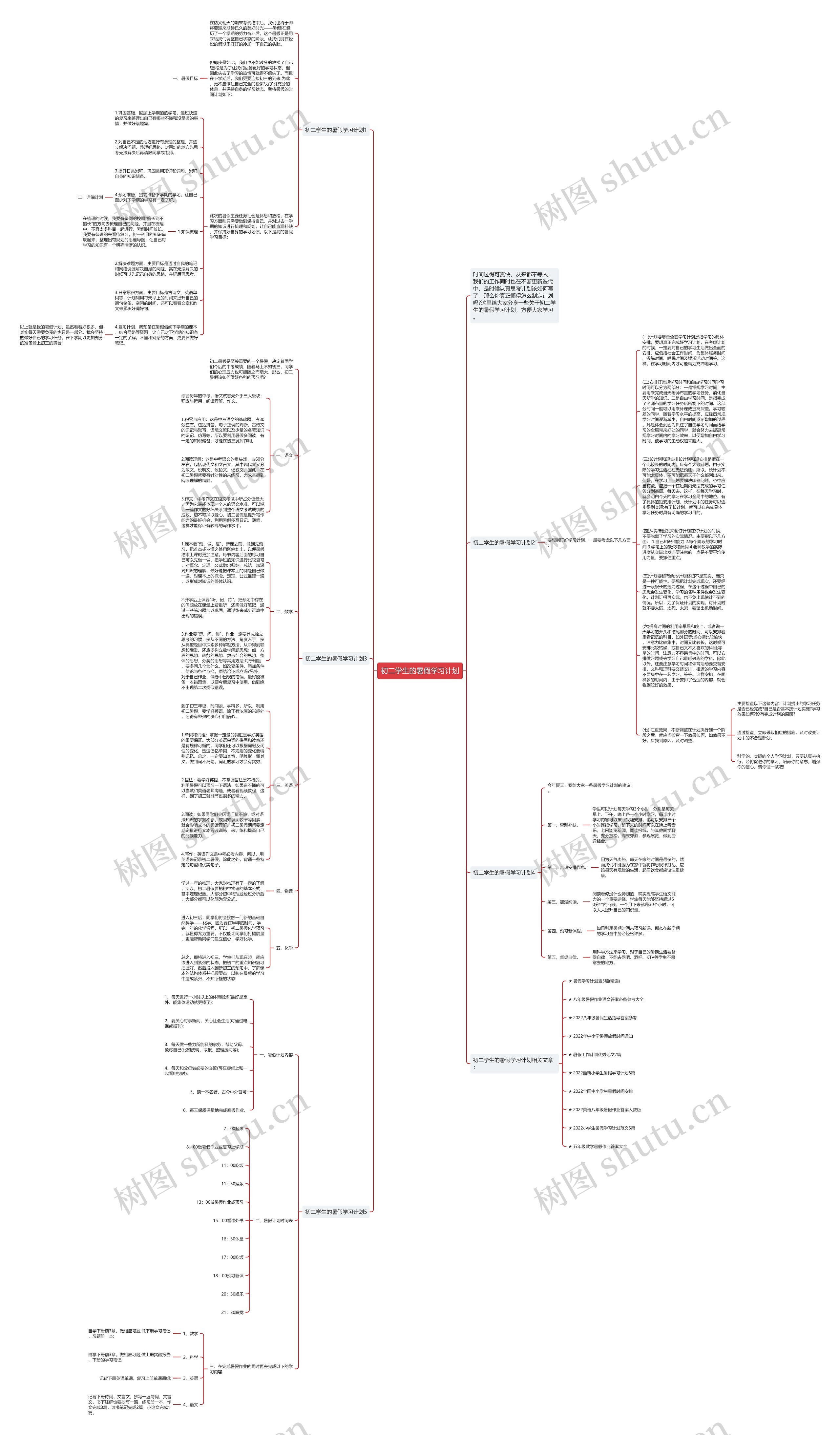 初二学生的暑假学习计划思维导图