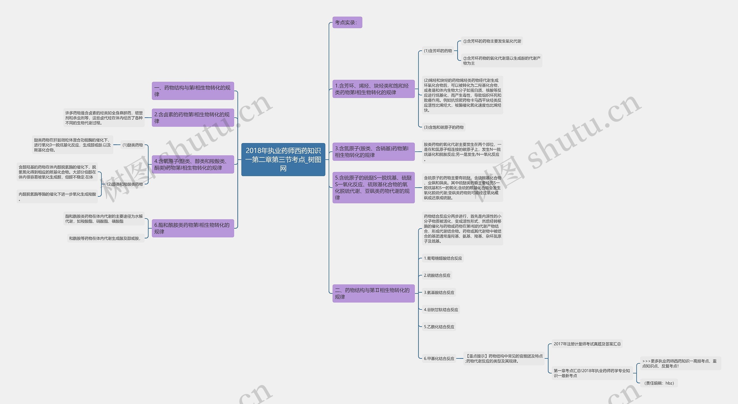 2018年执业药师西药知识一第二章第三节考点 2018年执业药师西药知识一第二章第三节考点