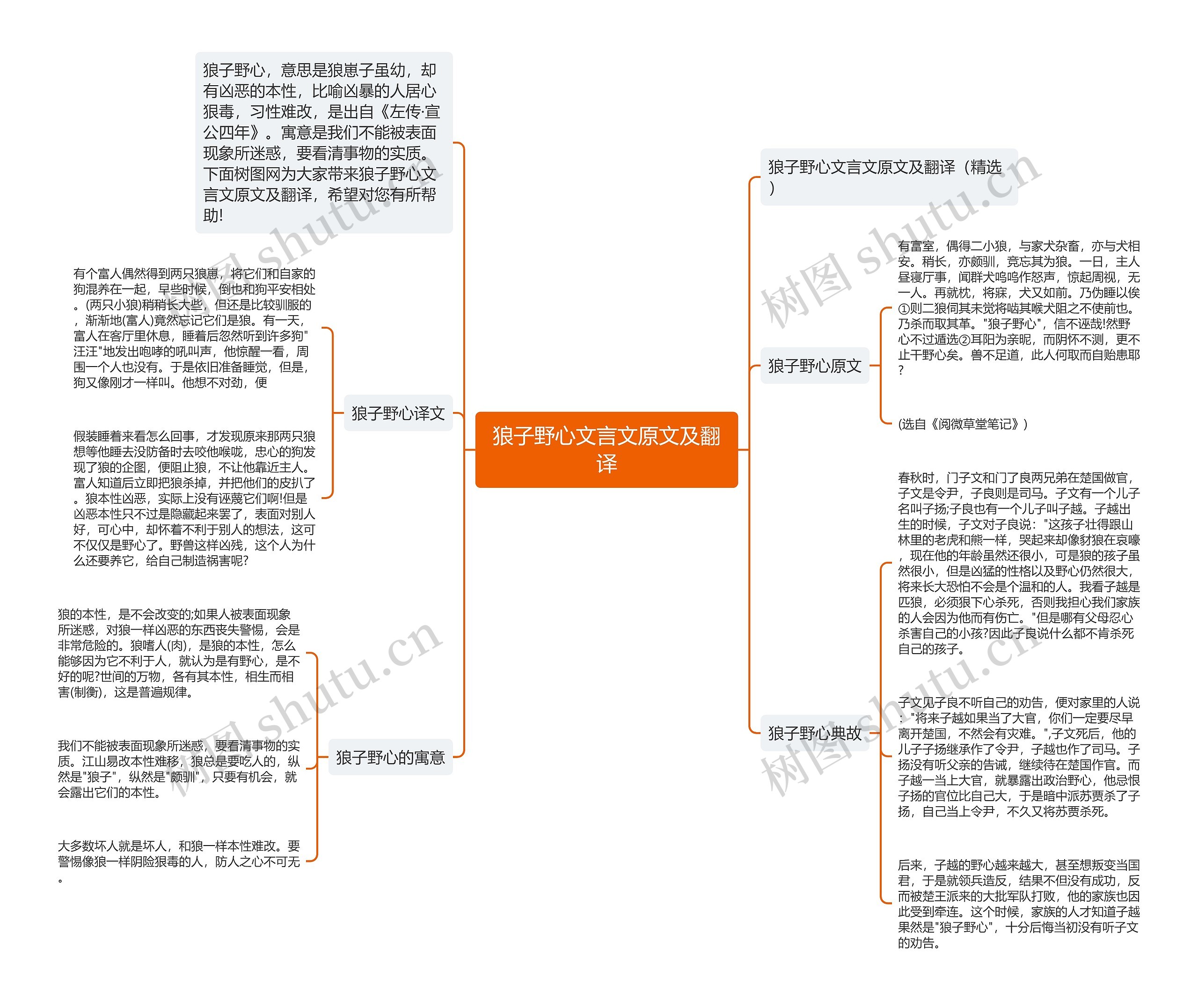 狼子野心文言文原文及翻译