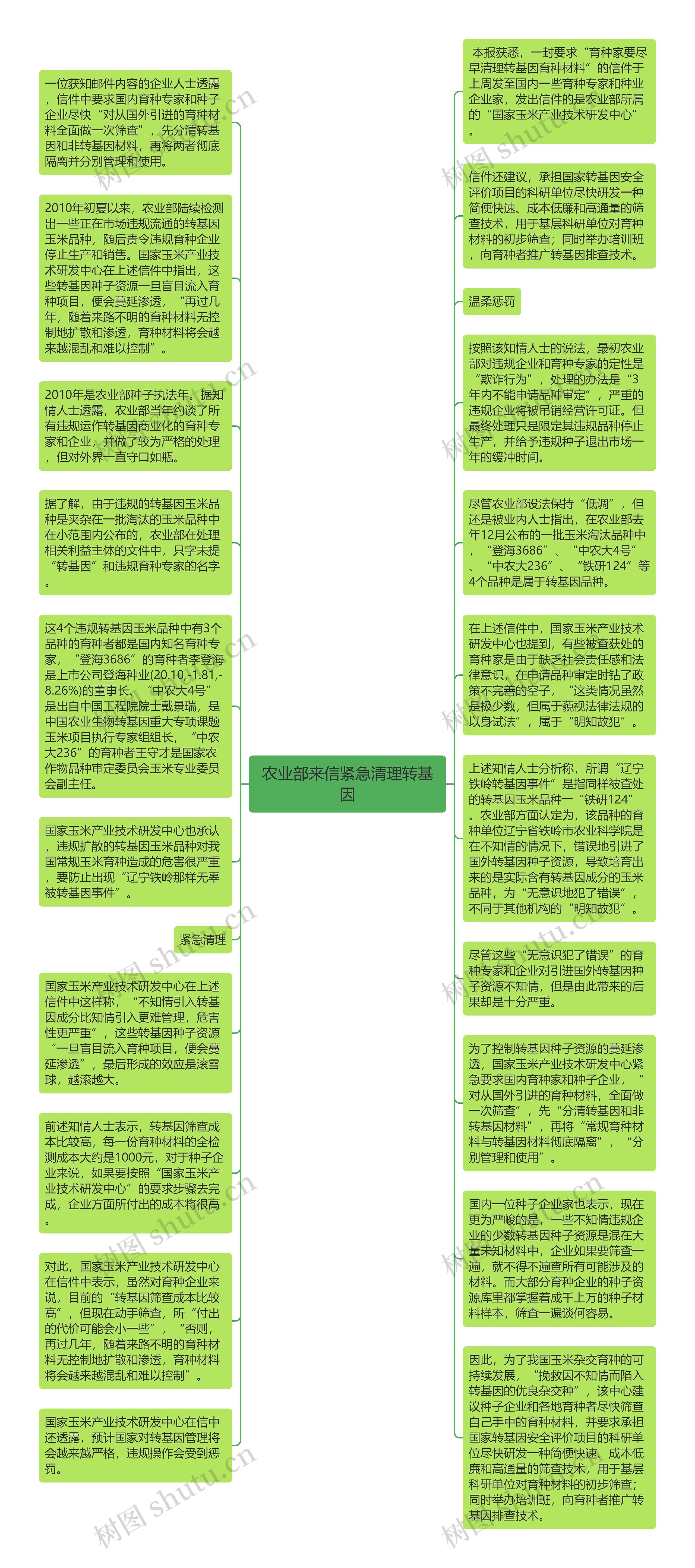 农业部来信紧急清理转基因