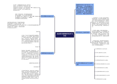 浅谈高中提高数学的学习方法思维导图