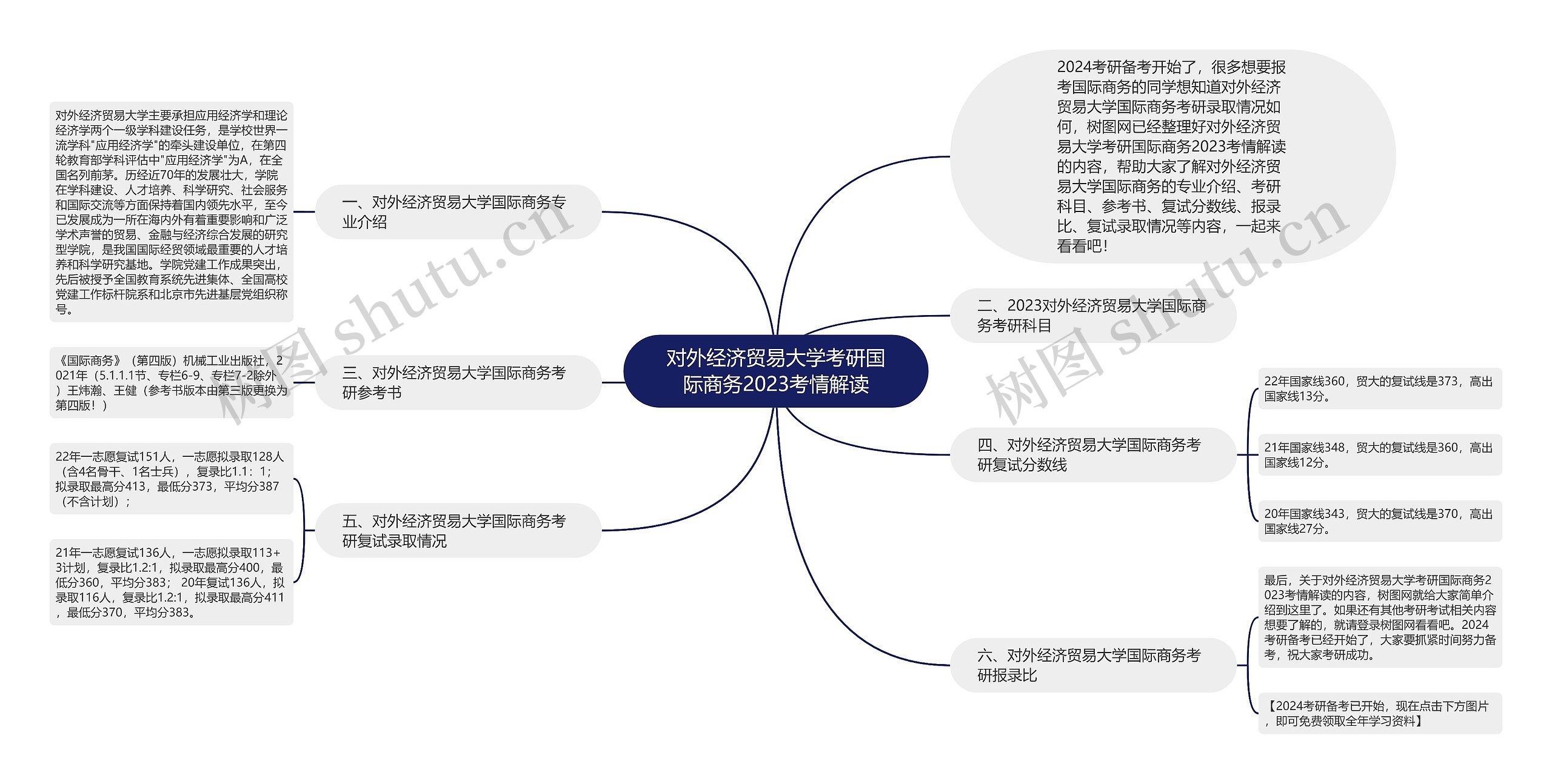 对外经济贸易大学考研国际商务2023考情解读