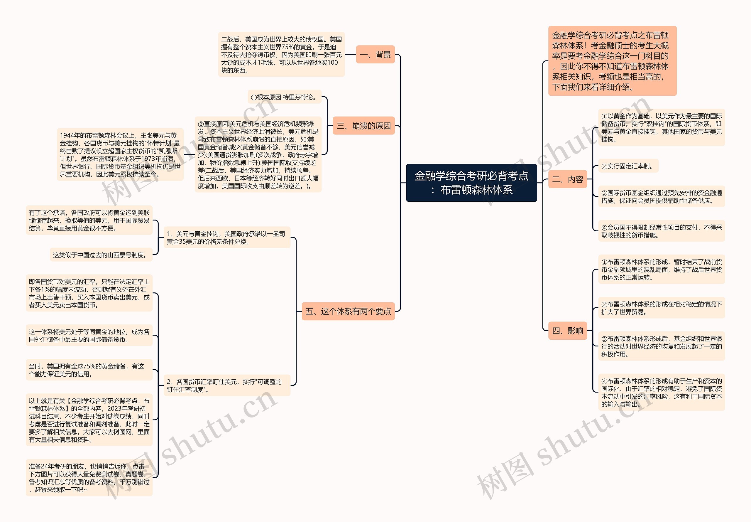 金融学综合考研必背考点：布雷顿森林体系