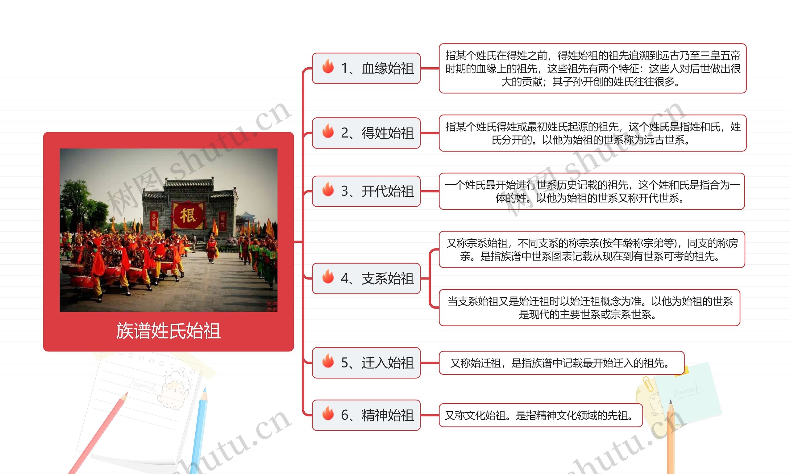 族谱姓氏始祖