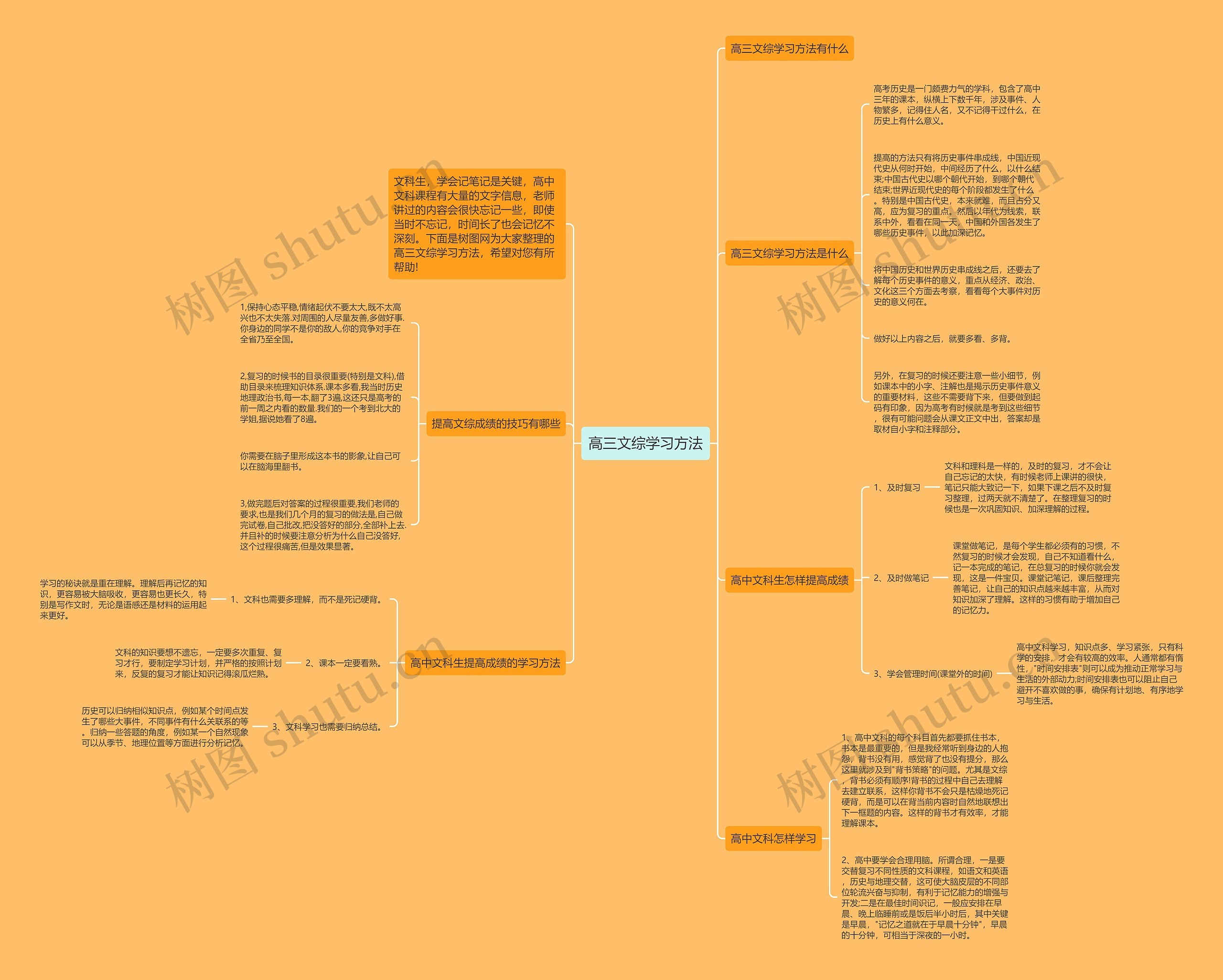 高三文综学习方法思维导图