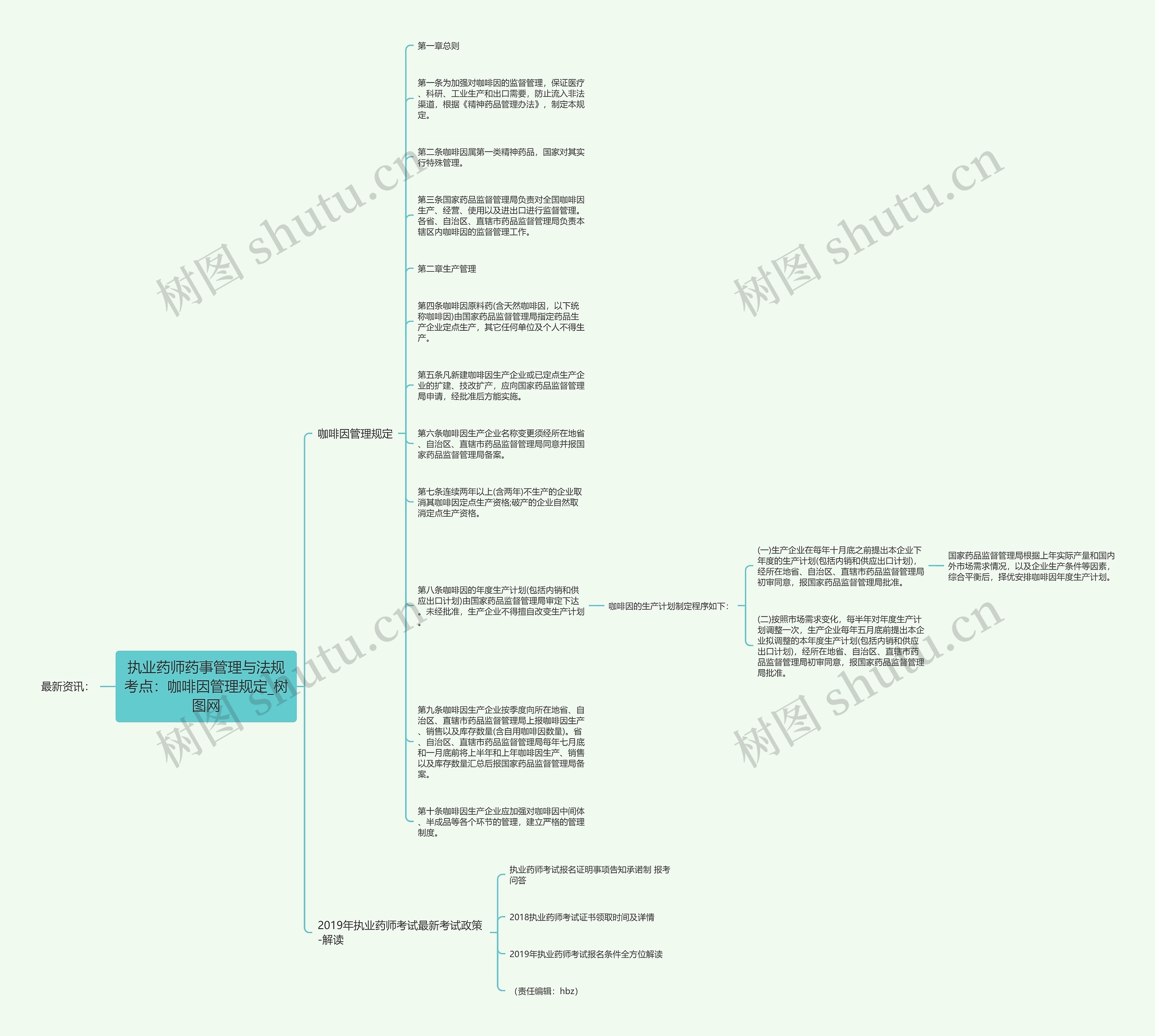 执业药师药事管理与法规考点：咖啡因管理规定思维导图