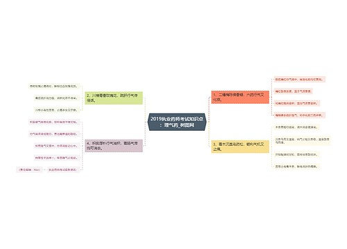2019执业药师考试知识点：理气药