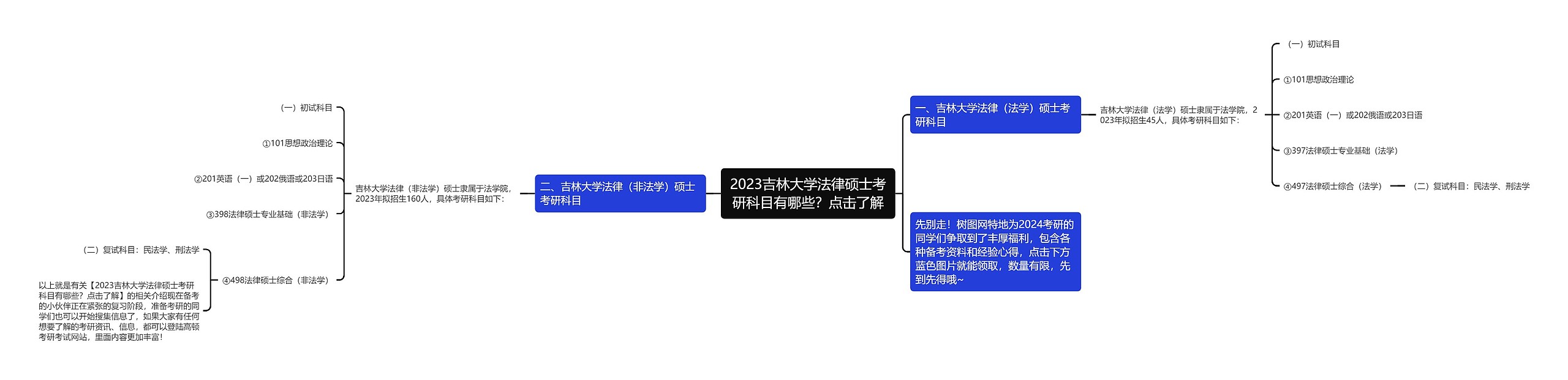 2023吉林大学法律硕士考研科目有哪些？点击了解