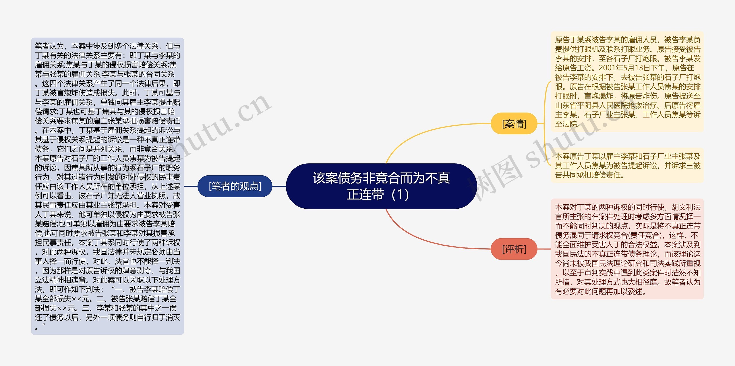 该案债务非竟合而为不真正连带（1）思维导图