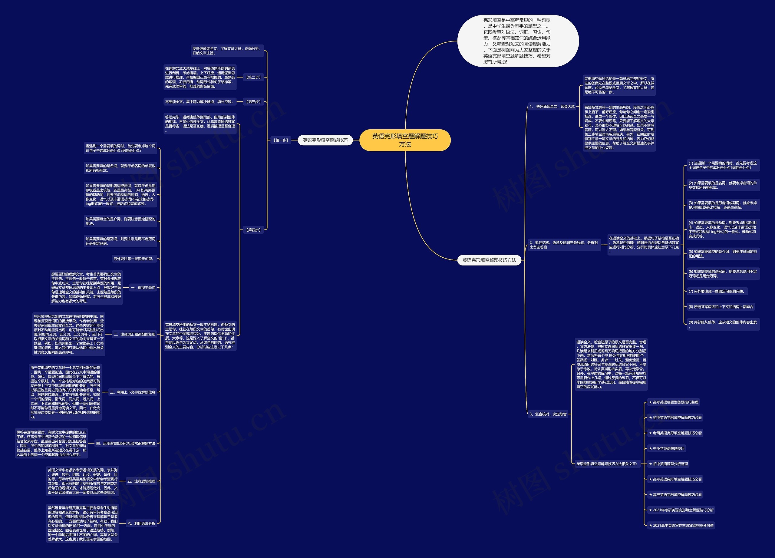 英语完形填空题解题技巧方法思维导图
