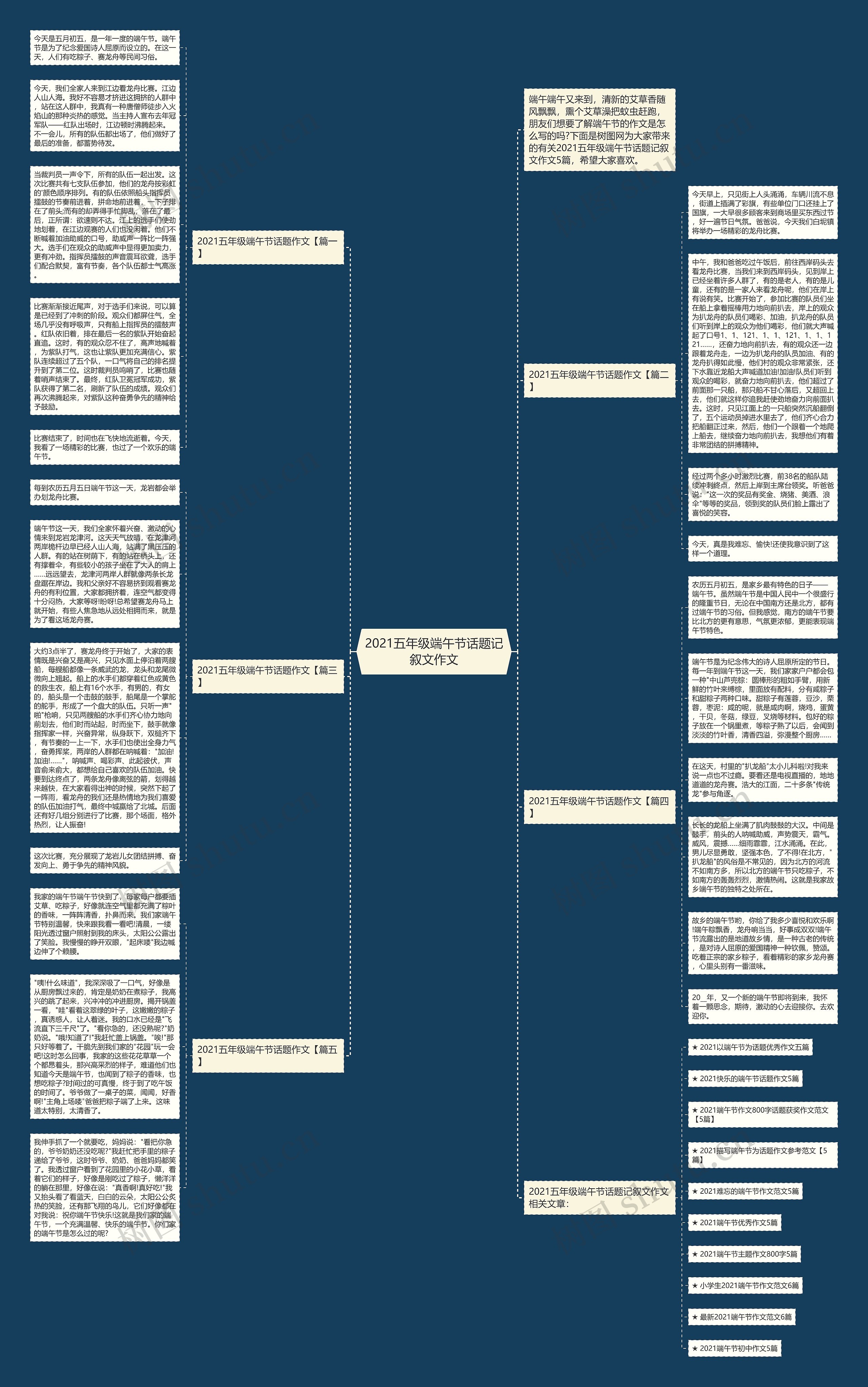 2021五年级端午节话题记叙文作文思维导图