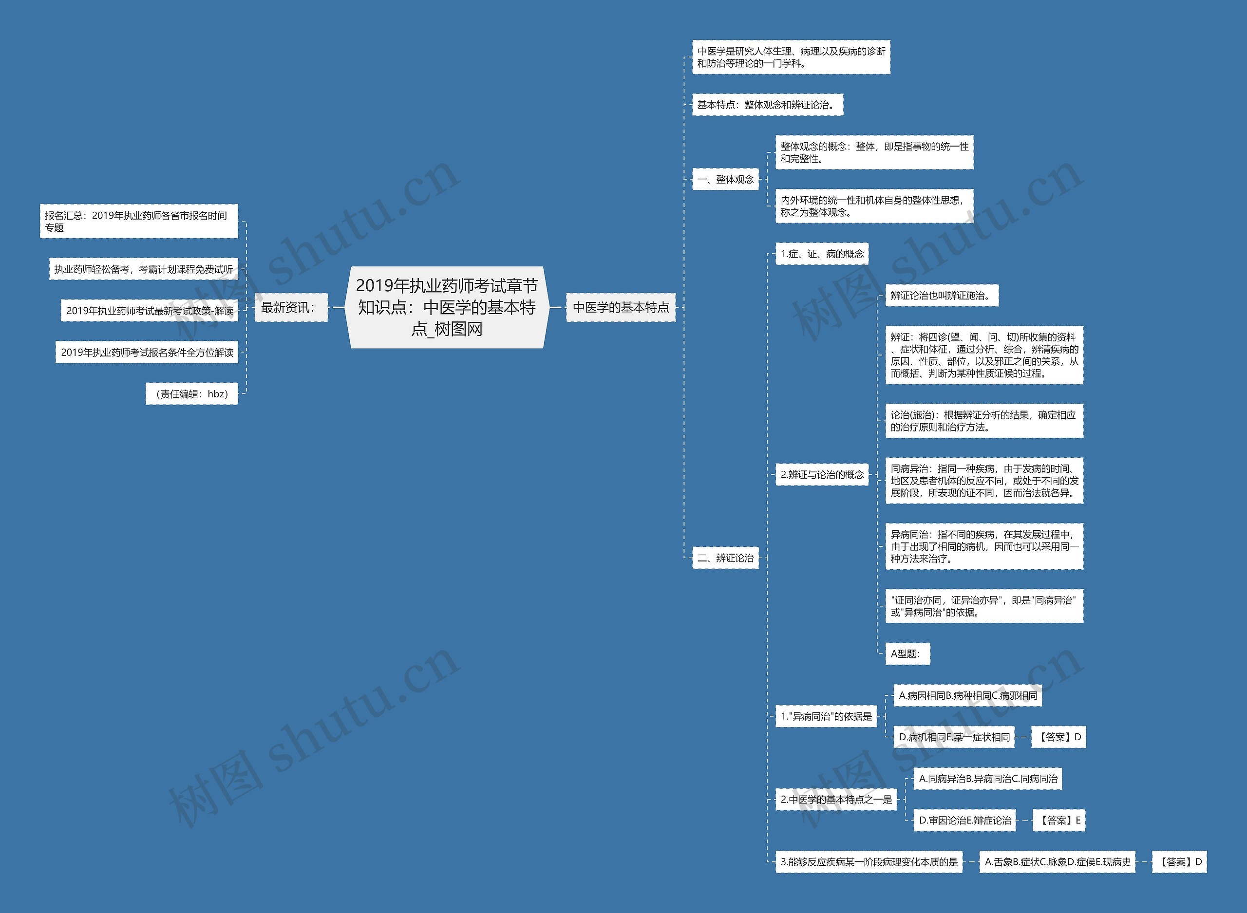 2019年执业药师考试章节知识点:中医学的基本特点 2019年执业药师考试章节知识点:中医学的基本特点